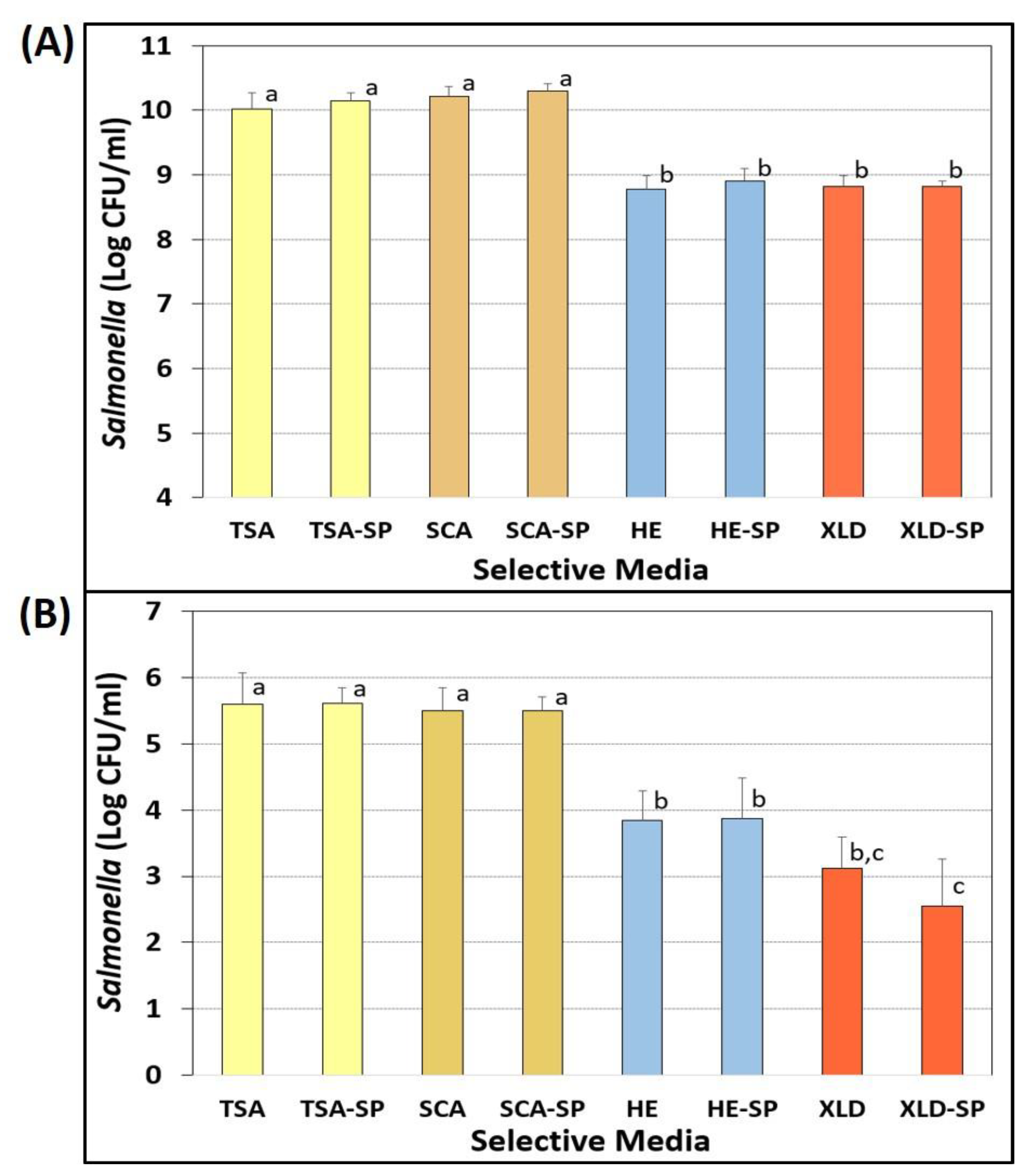 Microorganisms 08 00338 g005