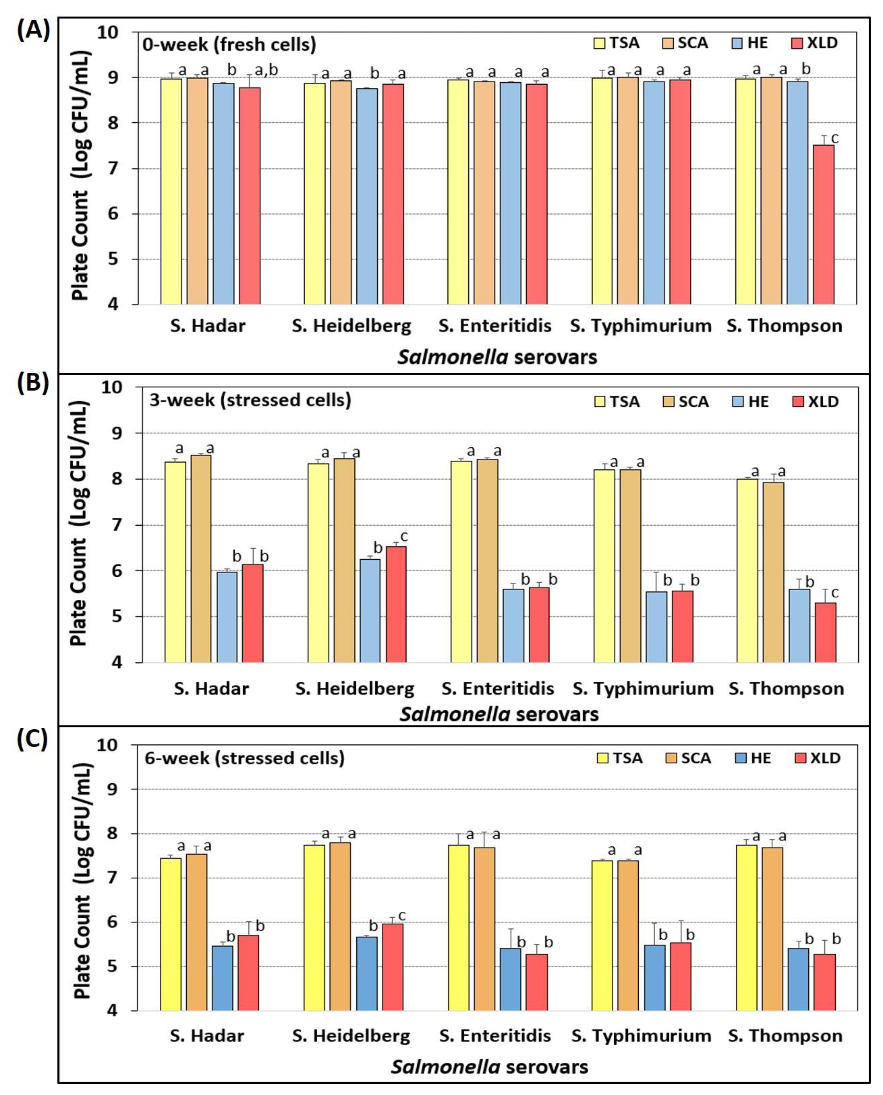Microorganisms 08 00338 g006