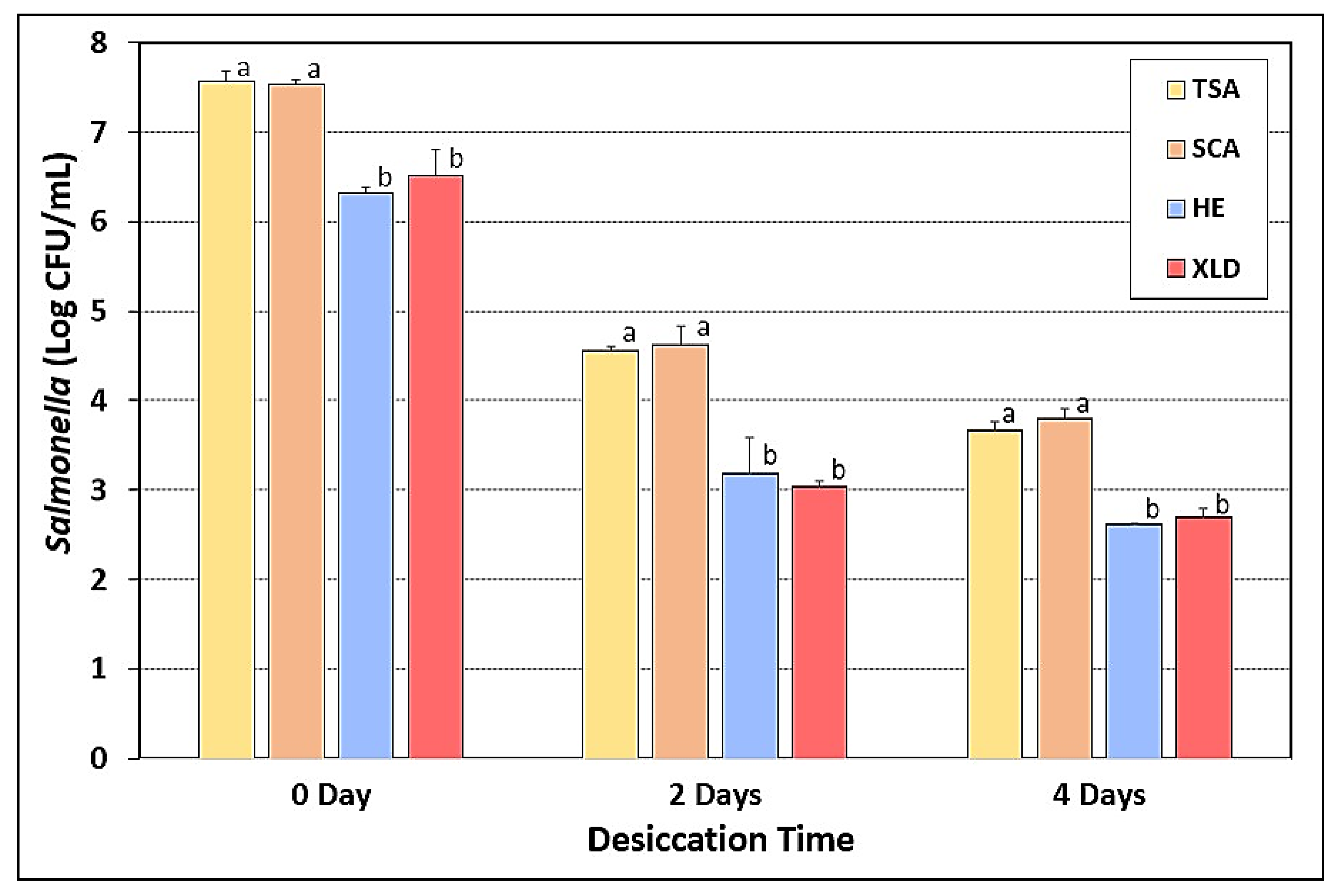 Microorganisms 08 00338 g008