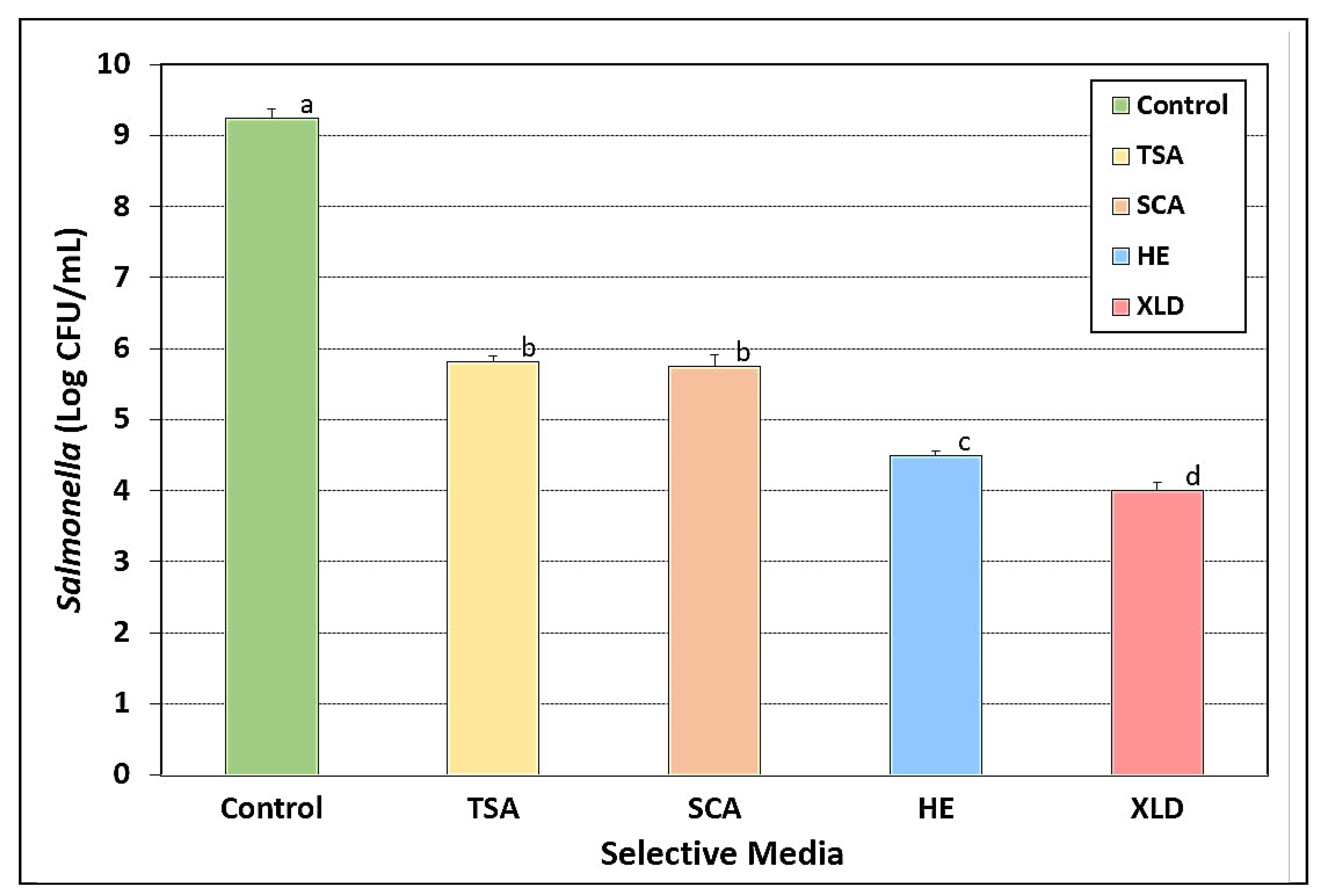 Microorganisms 08 00338 g009