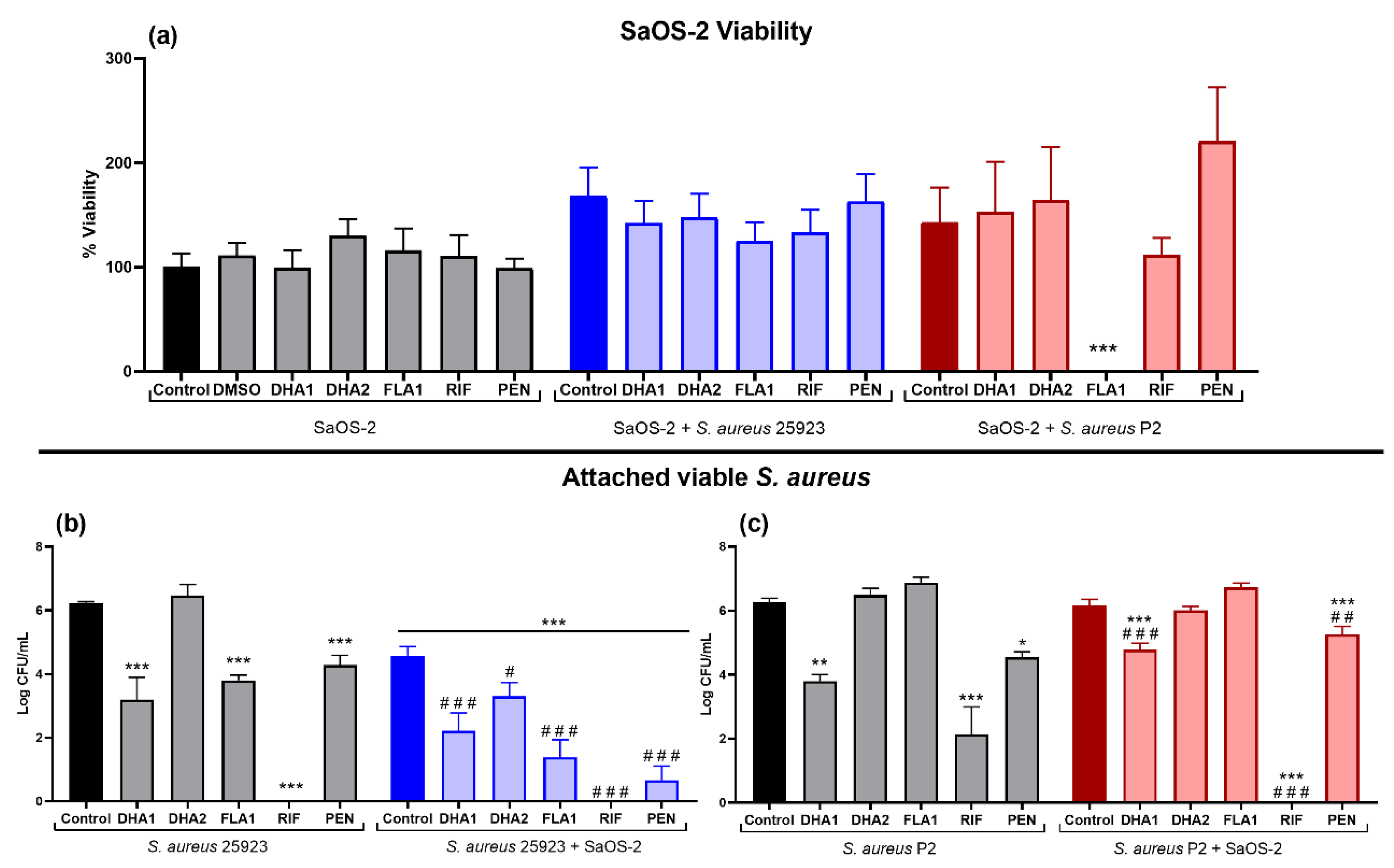 Microorganisms 08 00345 g004
