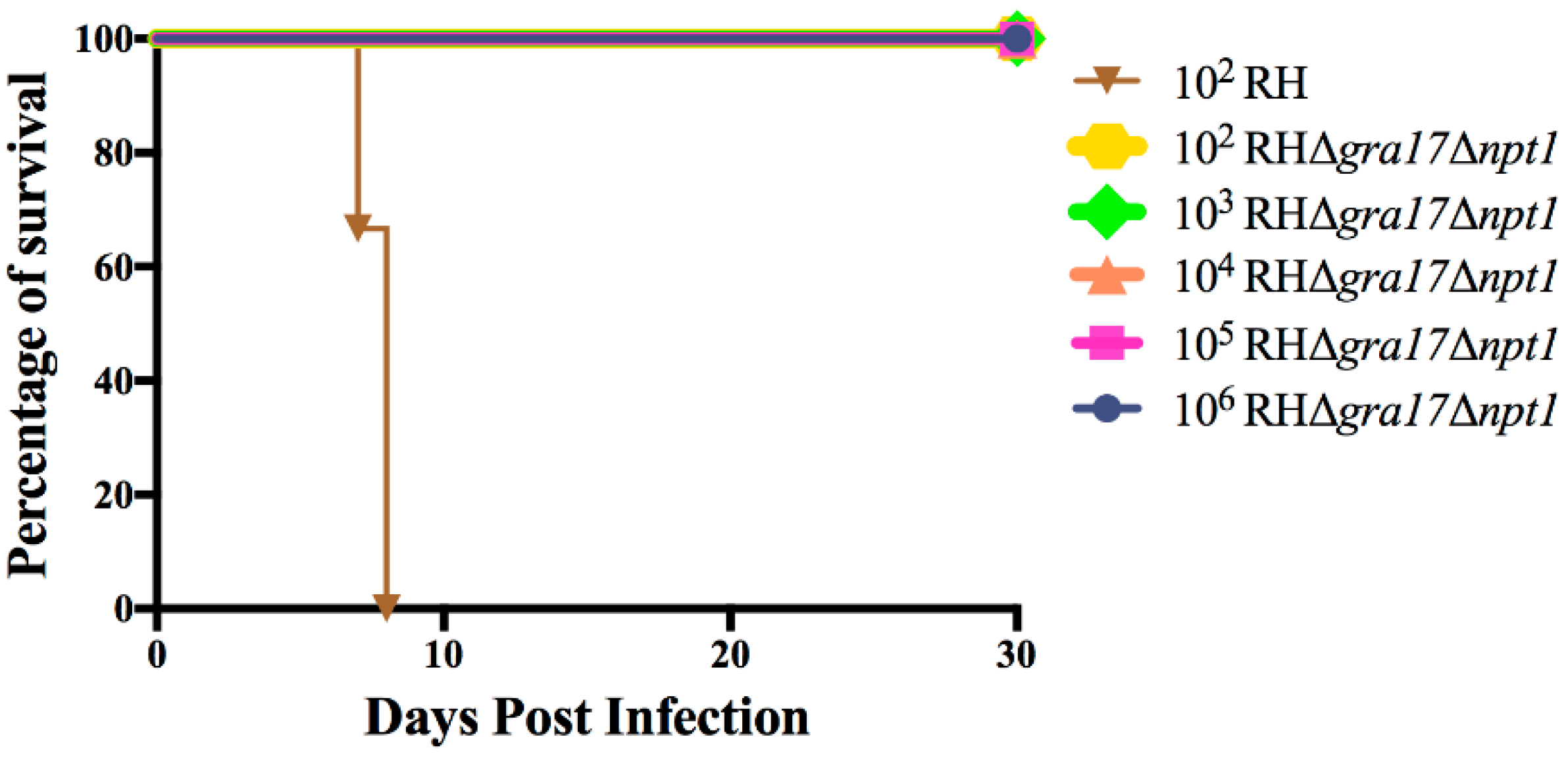 Microorganisms 08 00352 g002