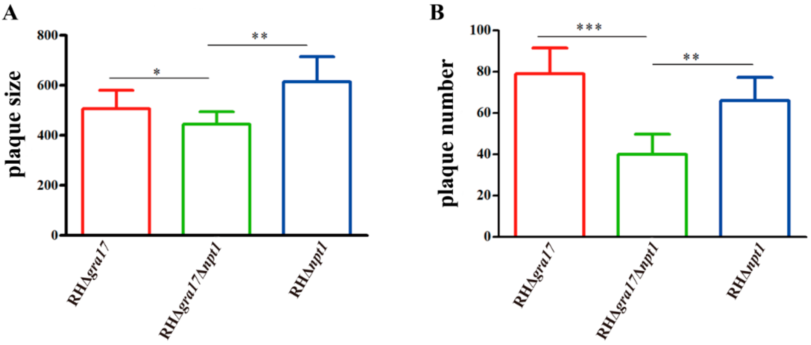 Microorganisms 08 00352 g003