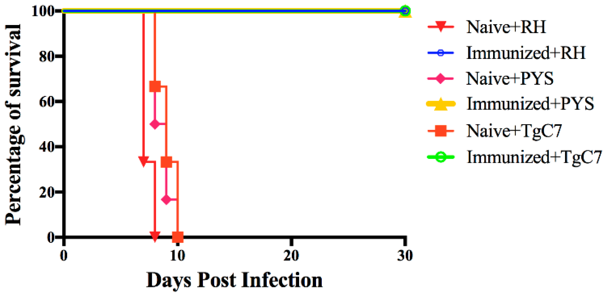 Microorganisms 08 00352 g006