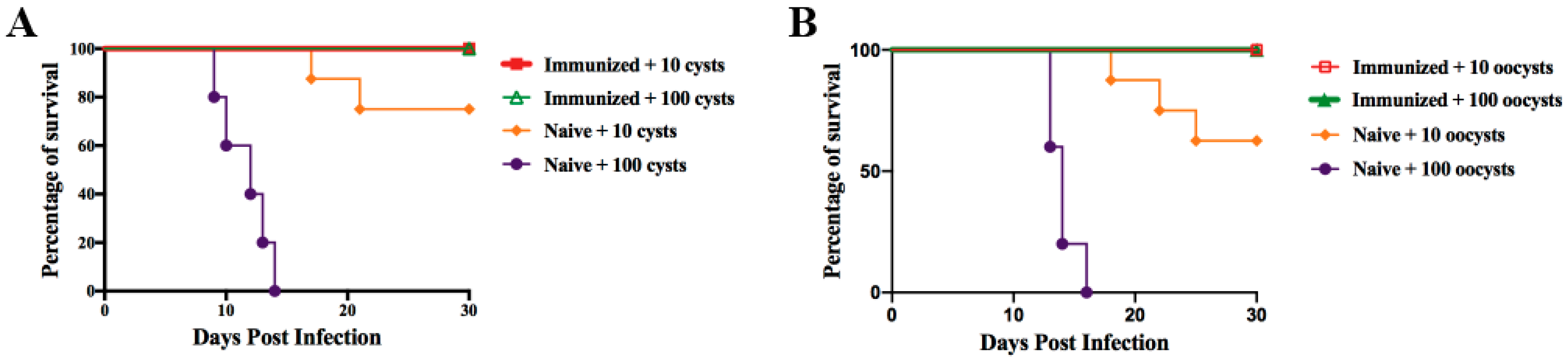 Microorganisms 08 00352 g007