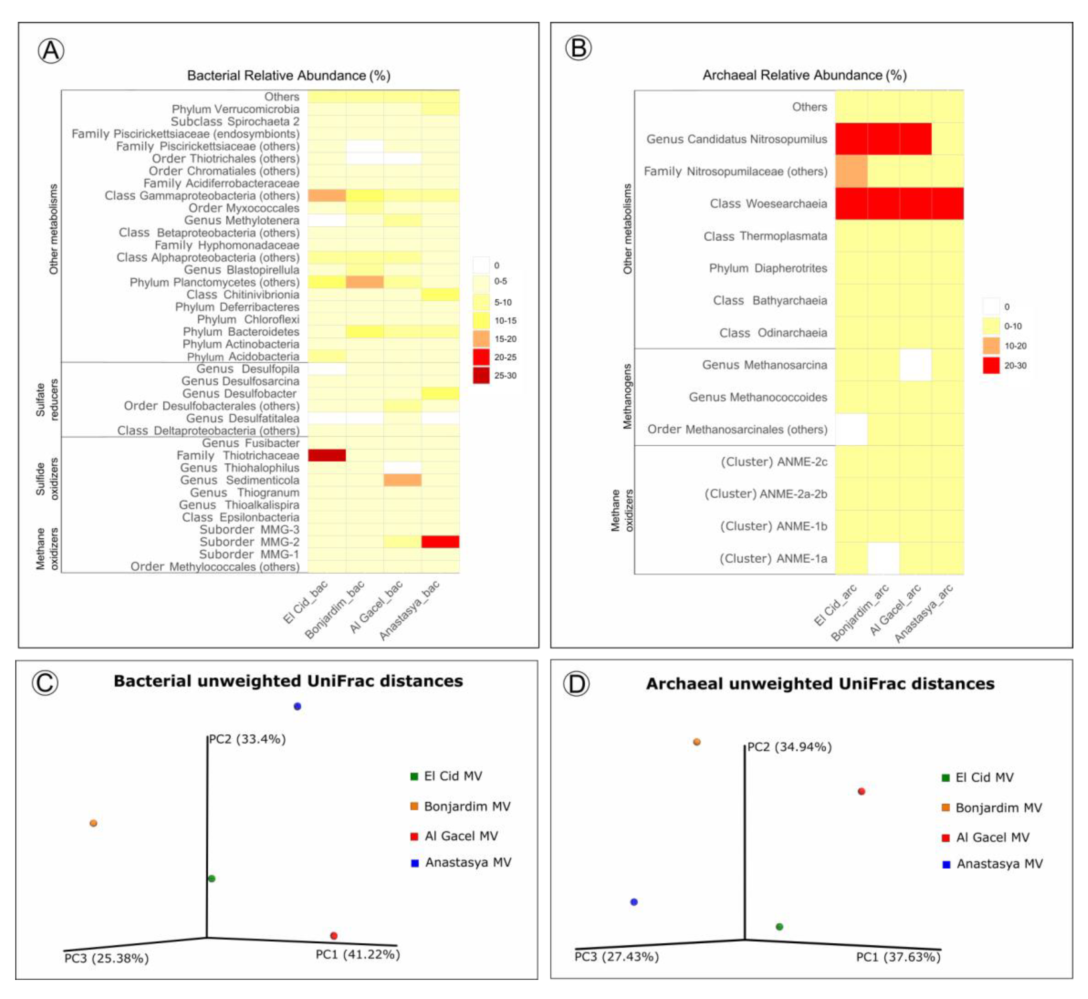 Microorganisms 08 00367 g007