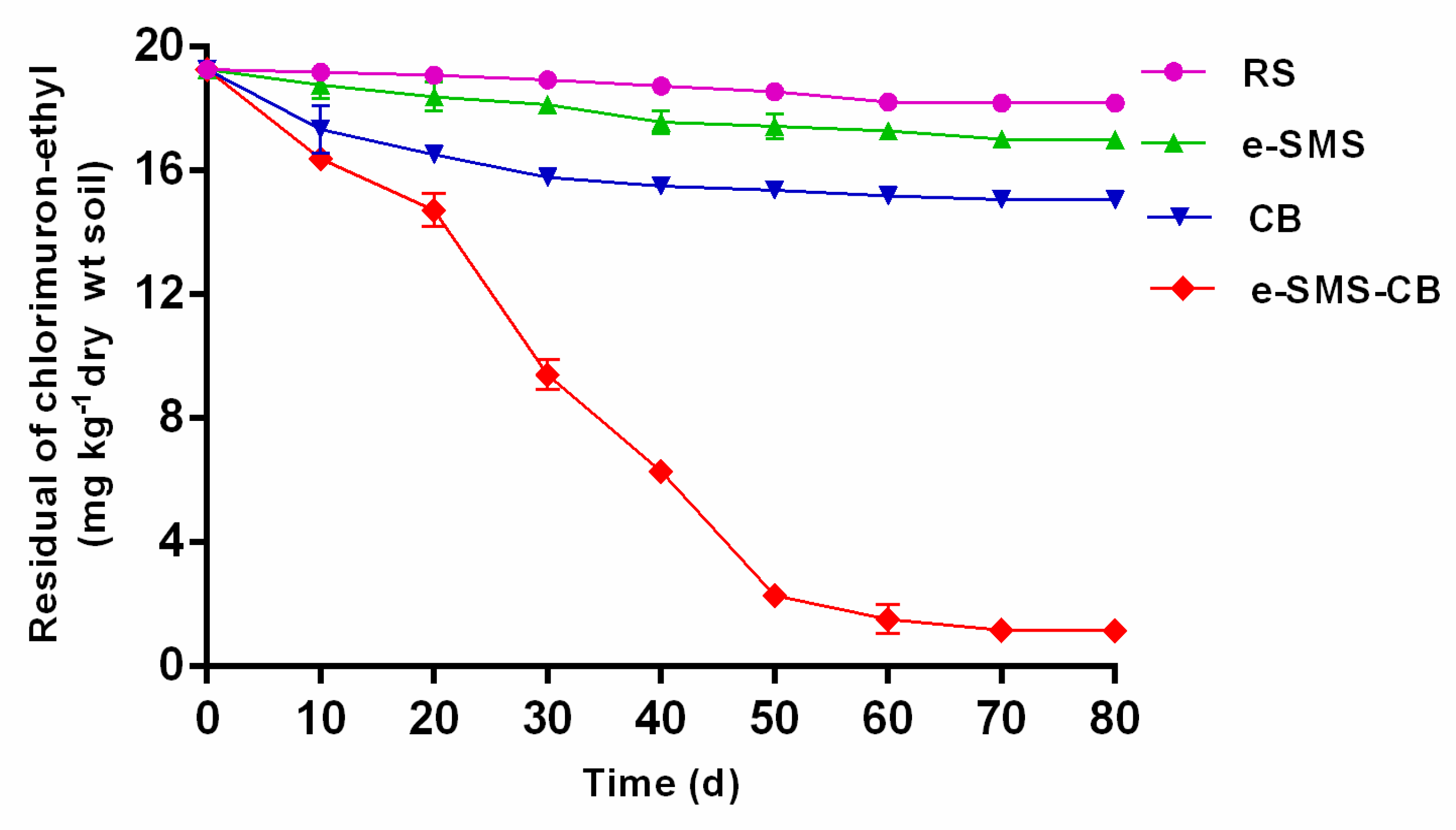 Microorganisms 08 00369 g002