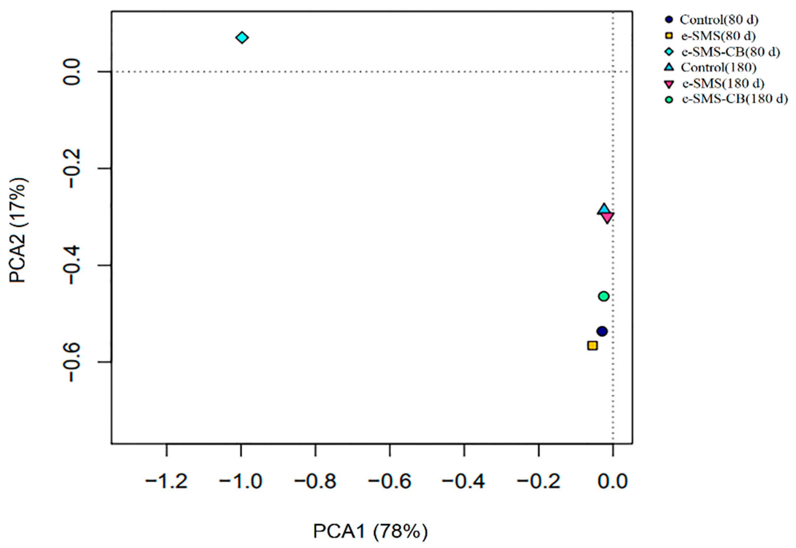 Microorganisms 08 00369 g003