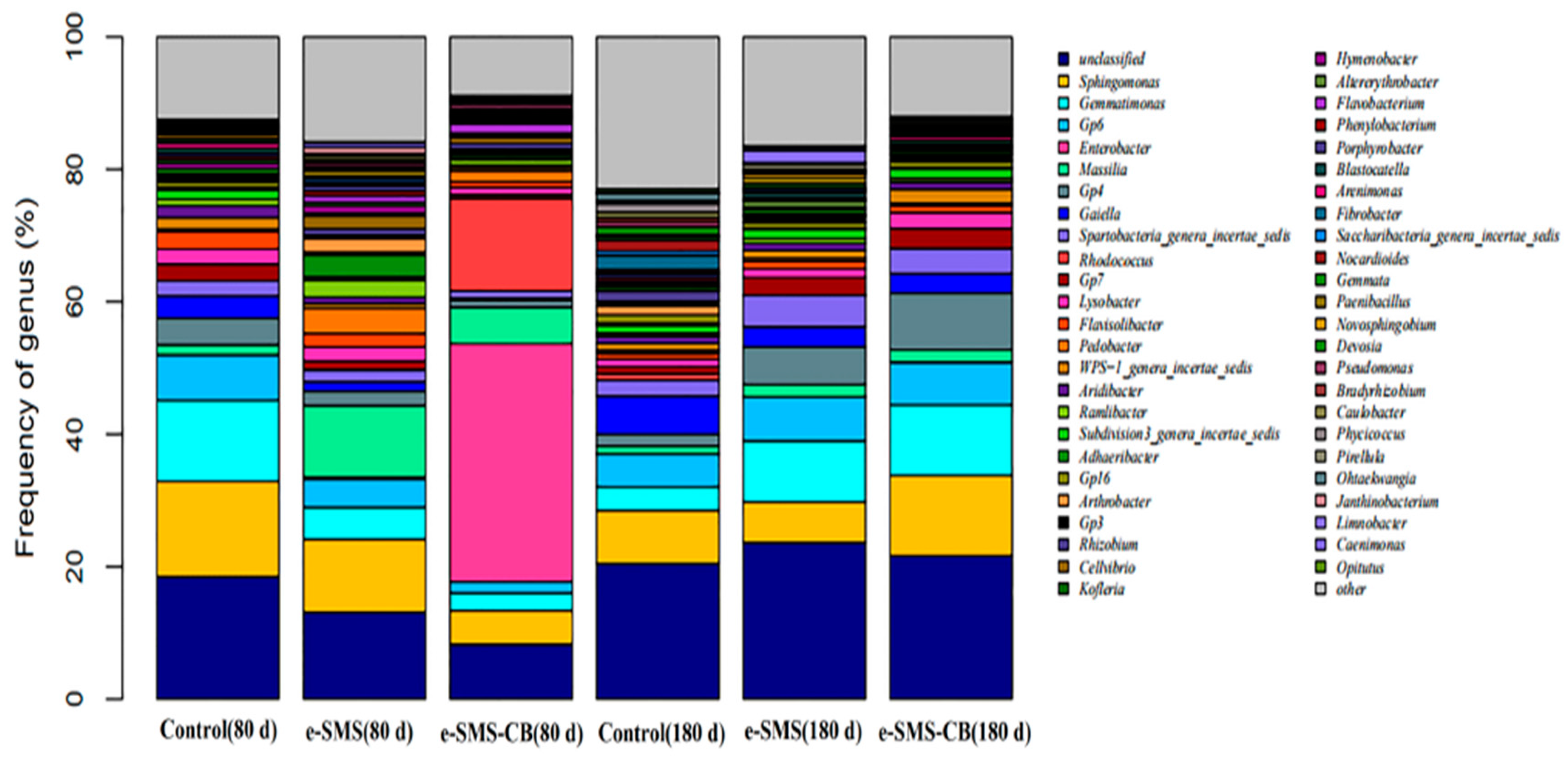 Microorganisms 08 00369 g004