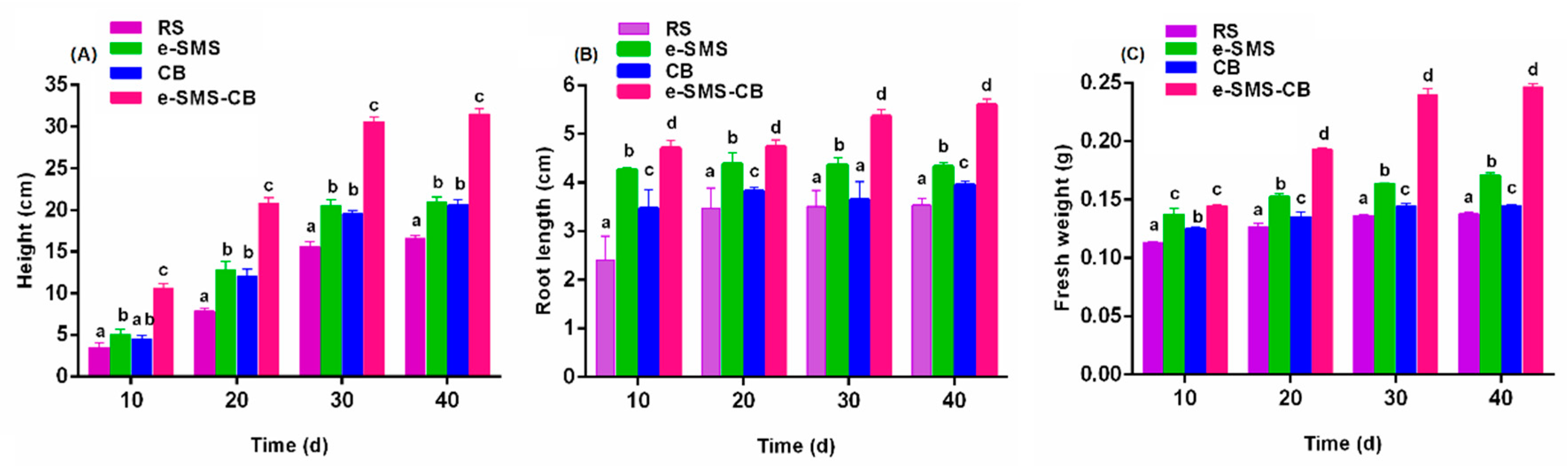 Microorganisms 08 00369 g005