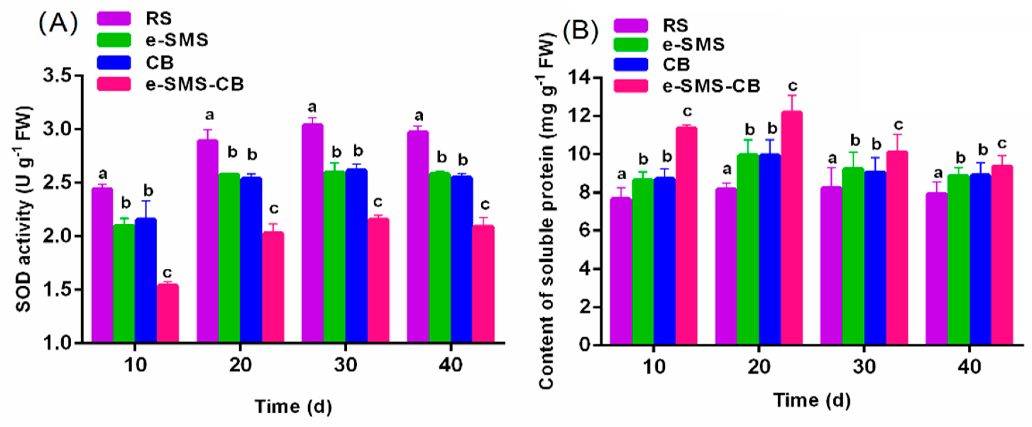 Microorganisms 08 00369 g006