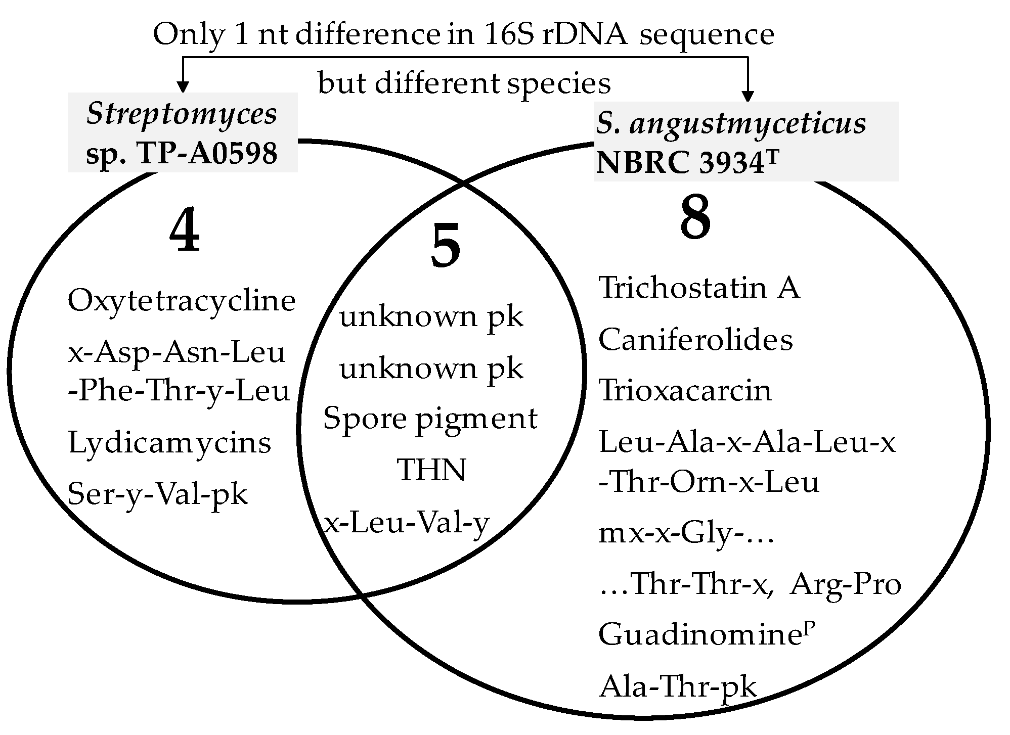 Microorganisms 08 00370 g002 Microorganisms 08 00370 g002