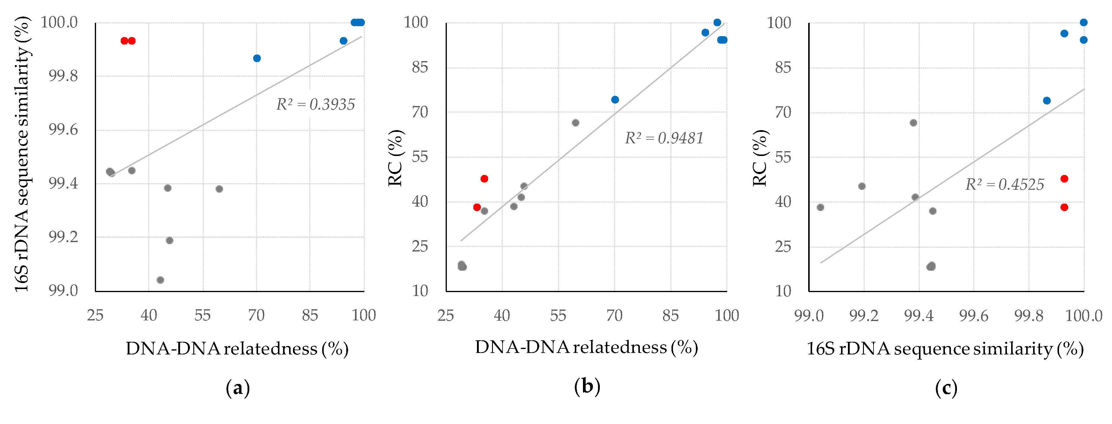 Microorganisms 08 00370 g003 Microorganisms 08 00370 g003