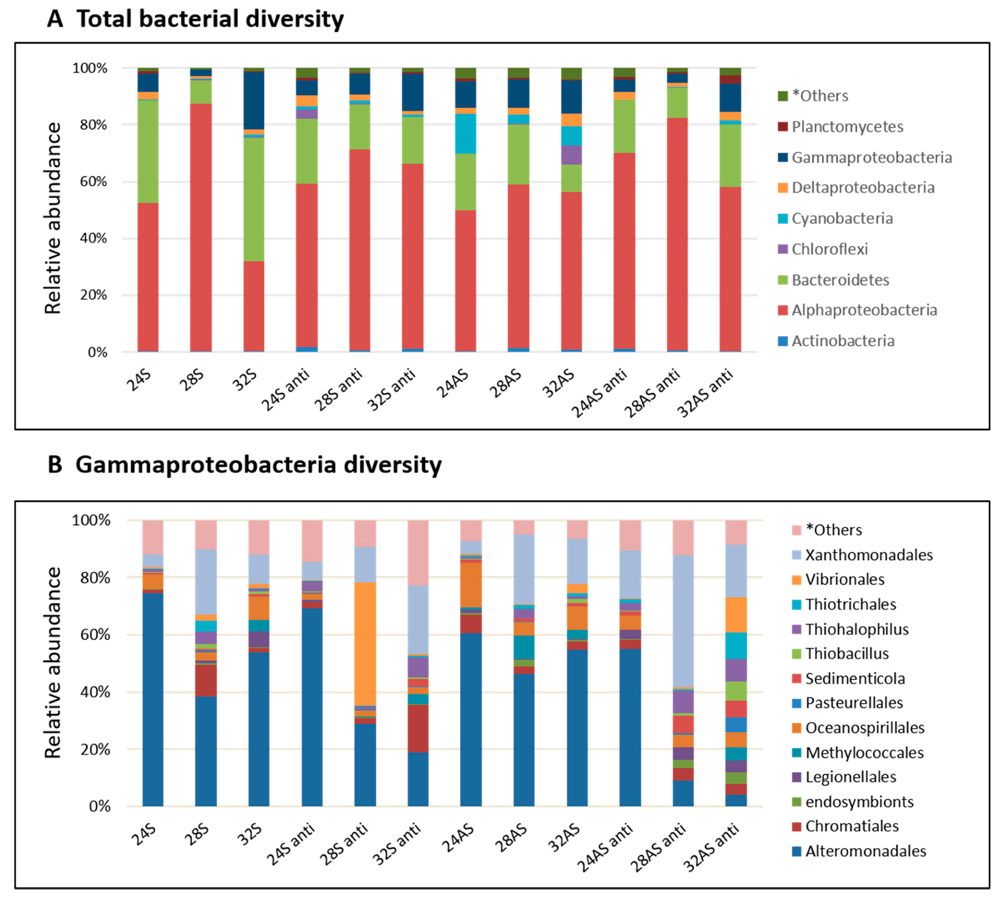 Microorganisms 08 00372 g003