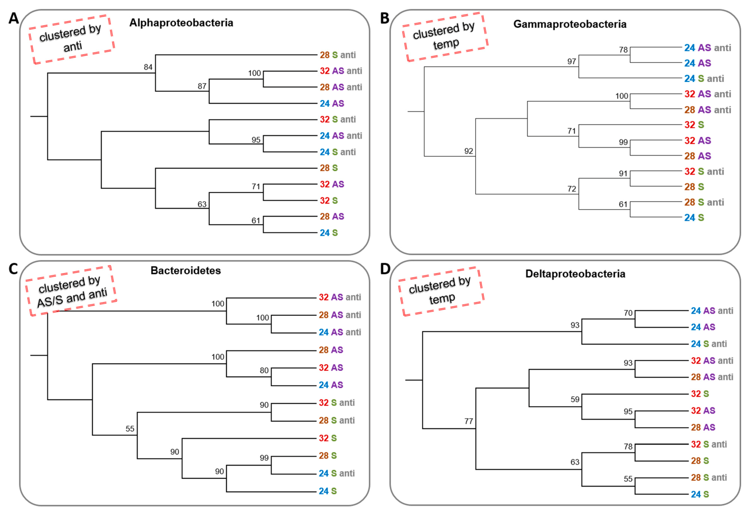 Microorganisms 08 00372 g004