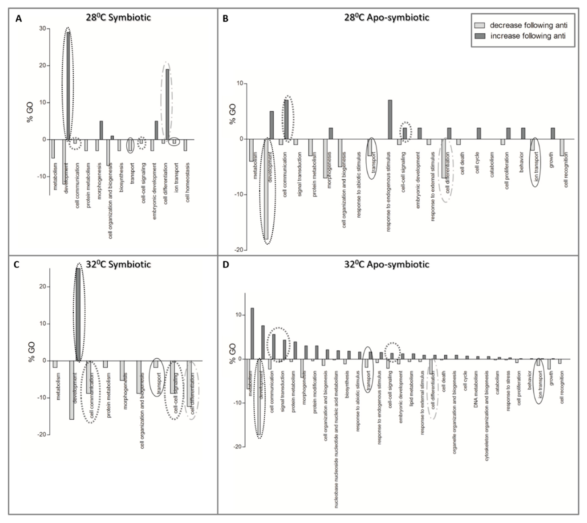 Microorganisms 08 00372 g006