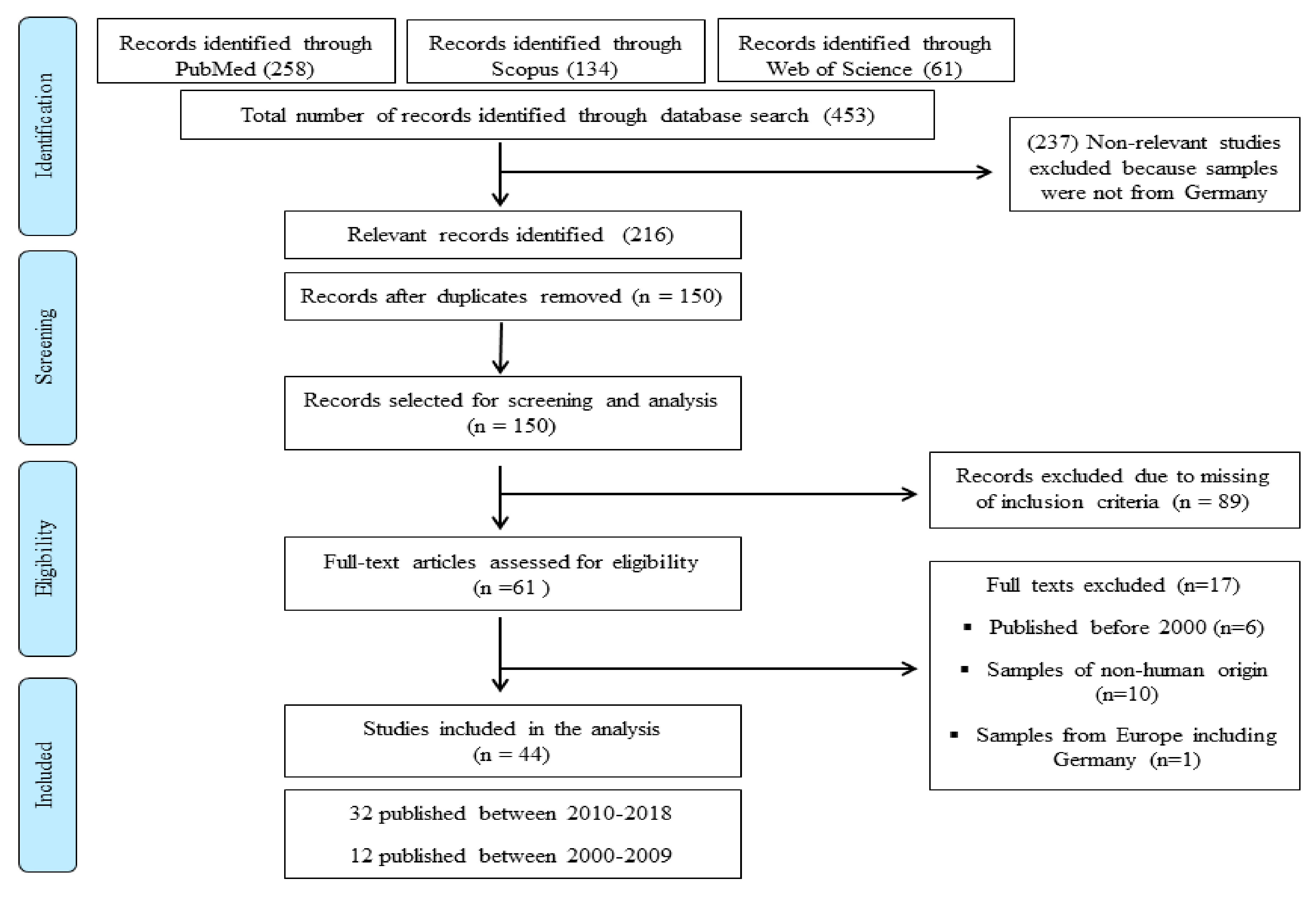 Microorganisms 08 00375 g001