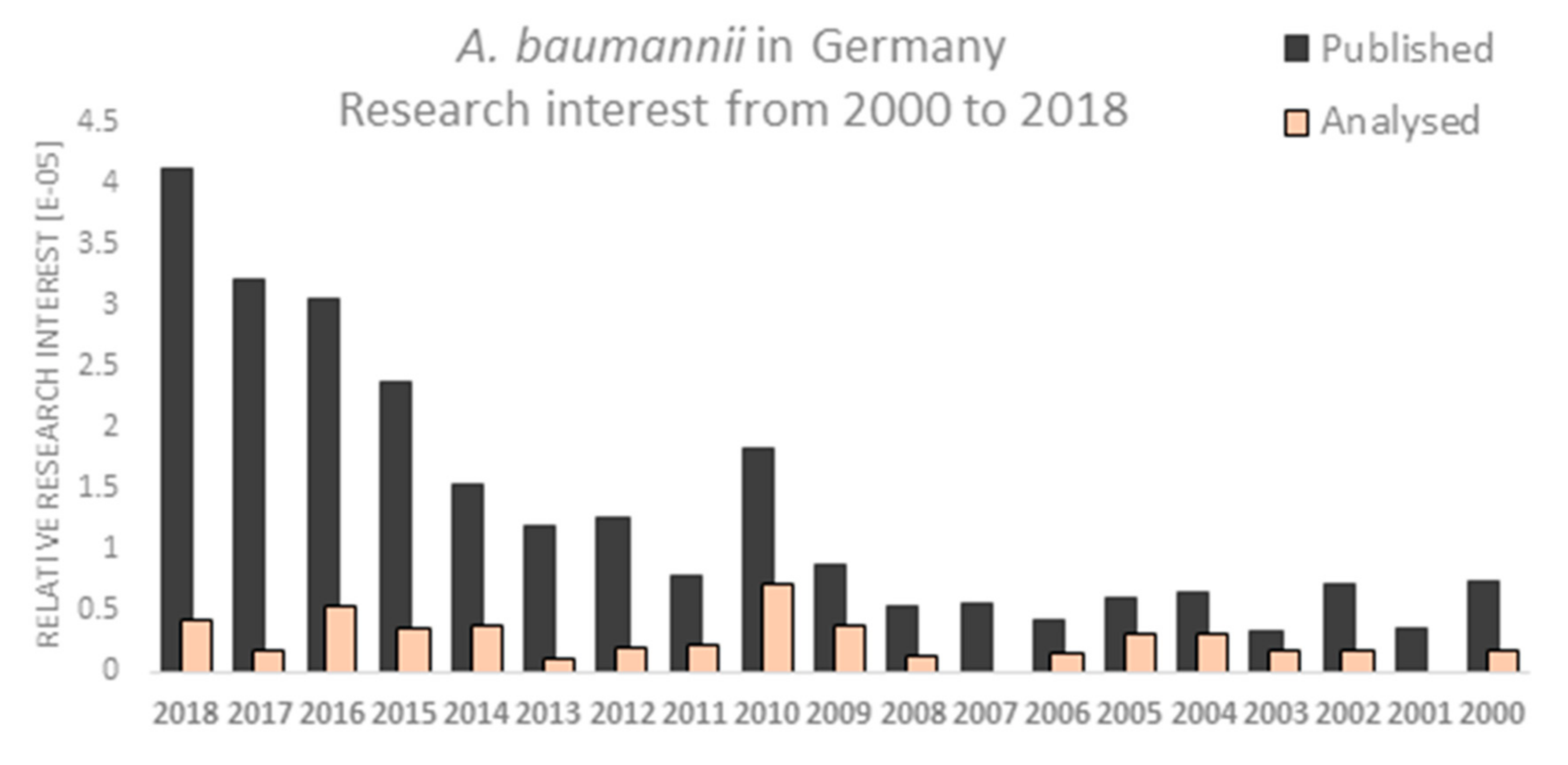 Microorganisms 08 00375 g002