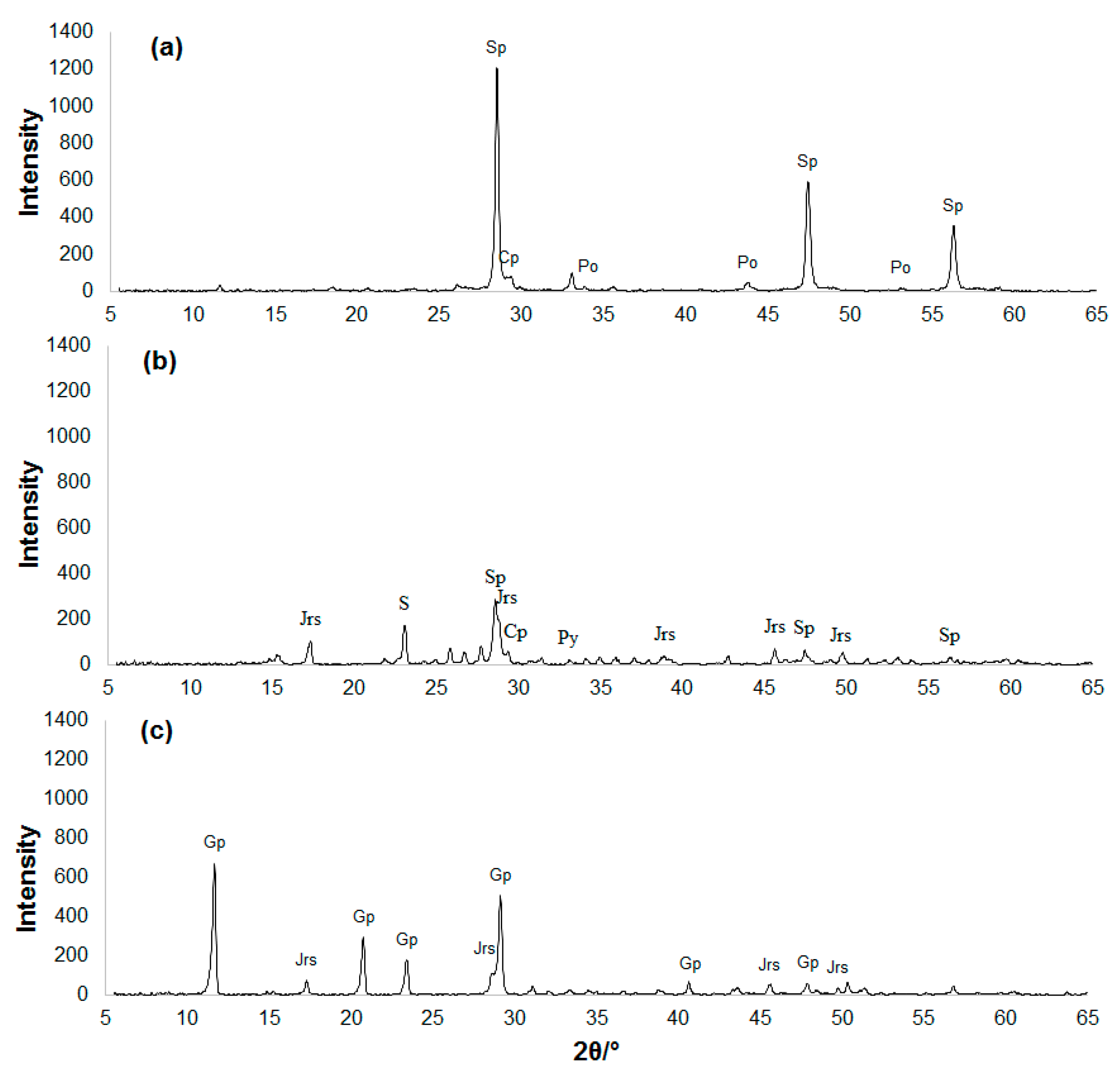Microorganisms 08 00386 g002 Microorganisms 08 00386 g002