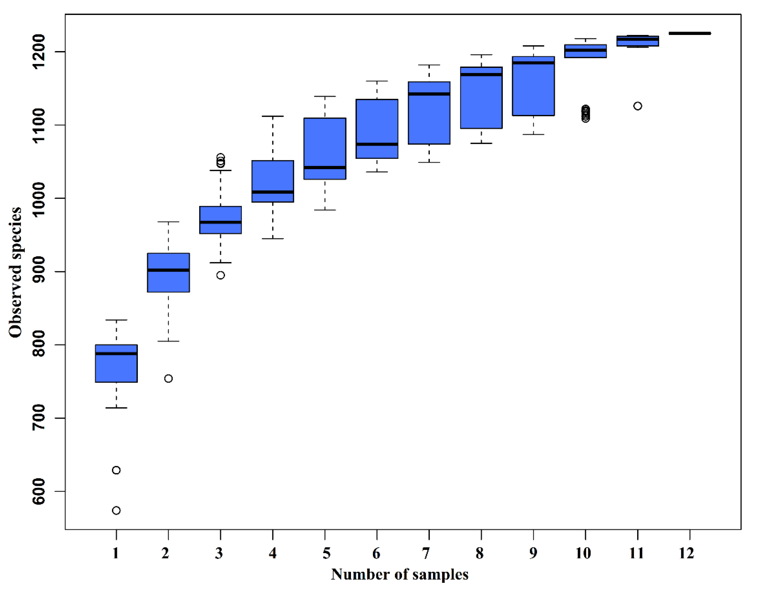 Microorganisms 08 00391 g002
