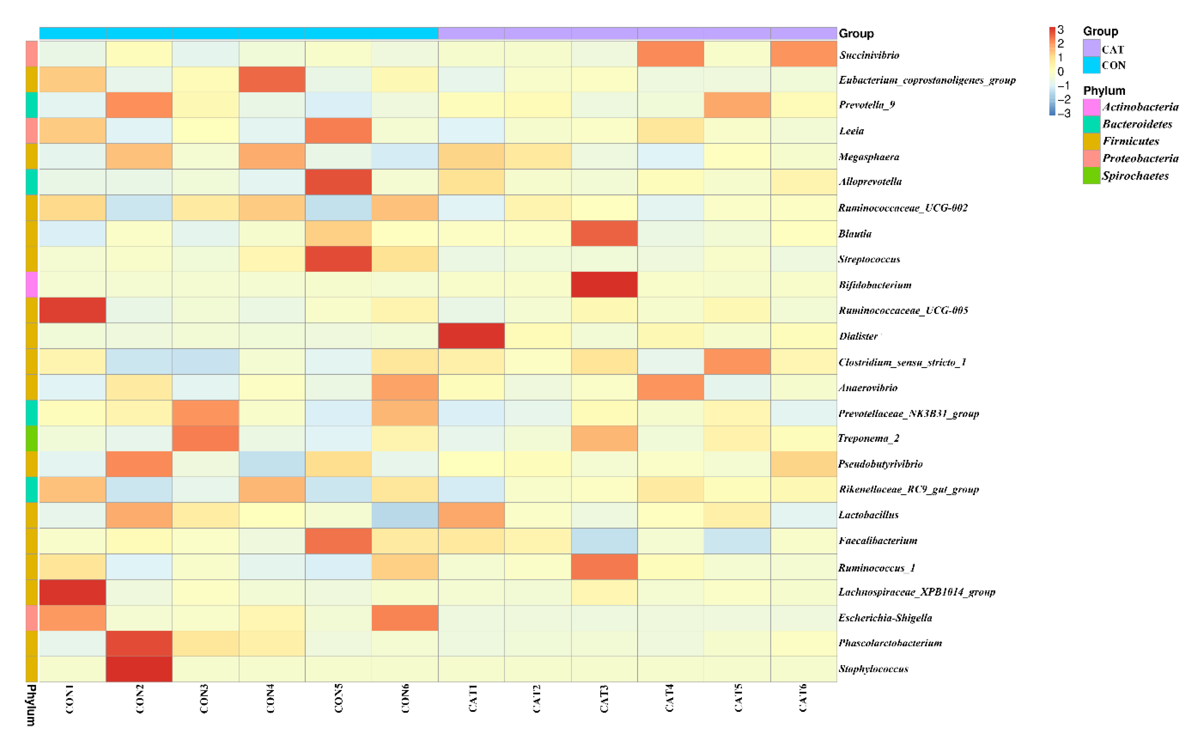 Microorganisms 08 00391 g005