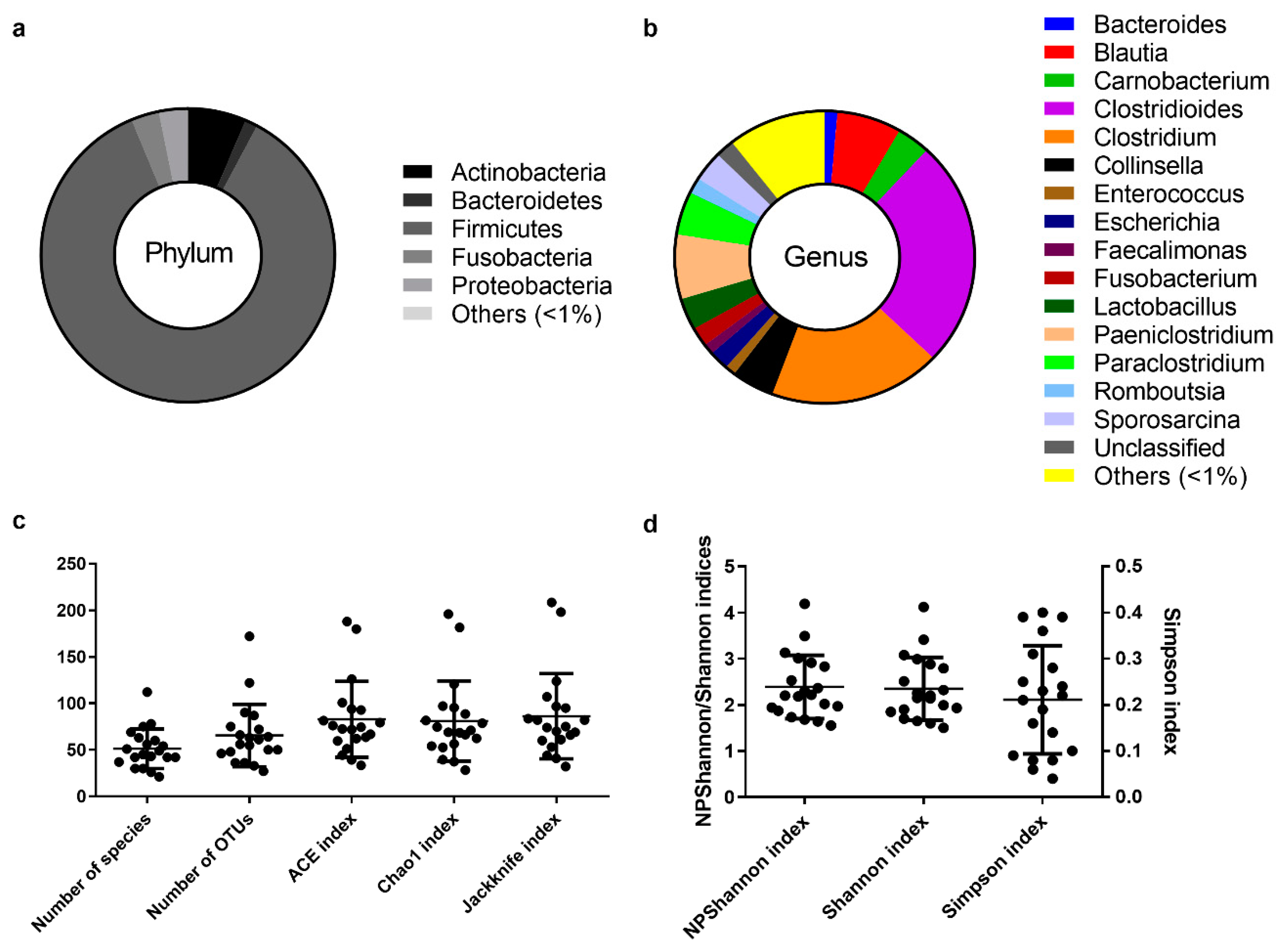 Microorganisms 08 00392 g001