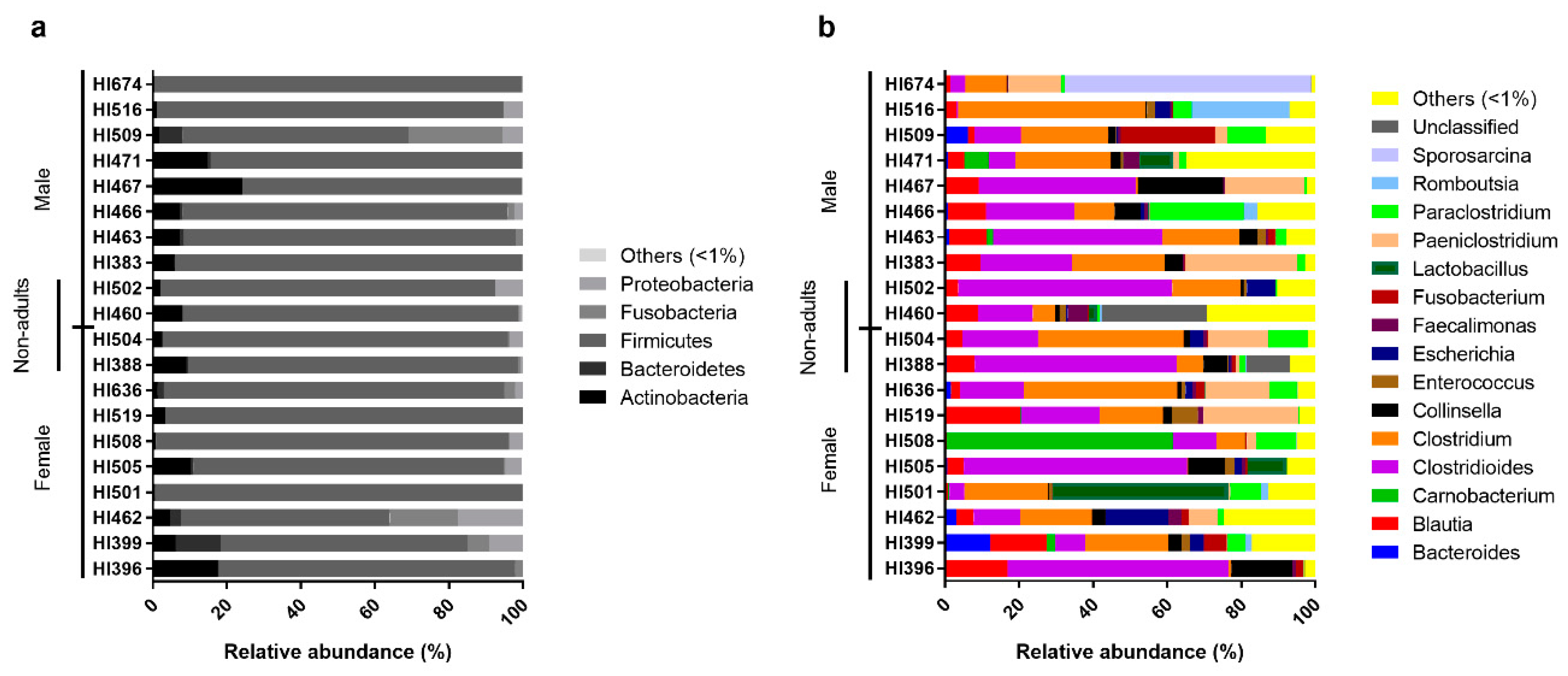Microorganisms 08 00392 g002