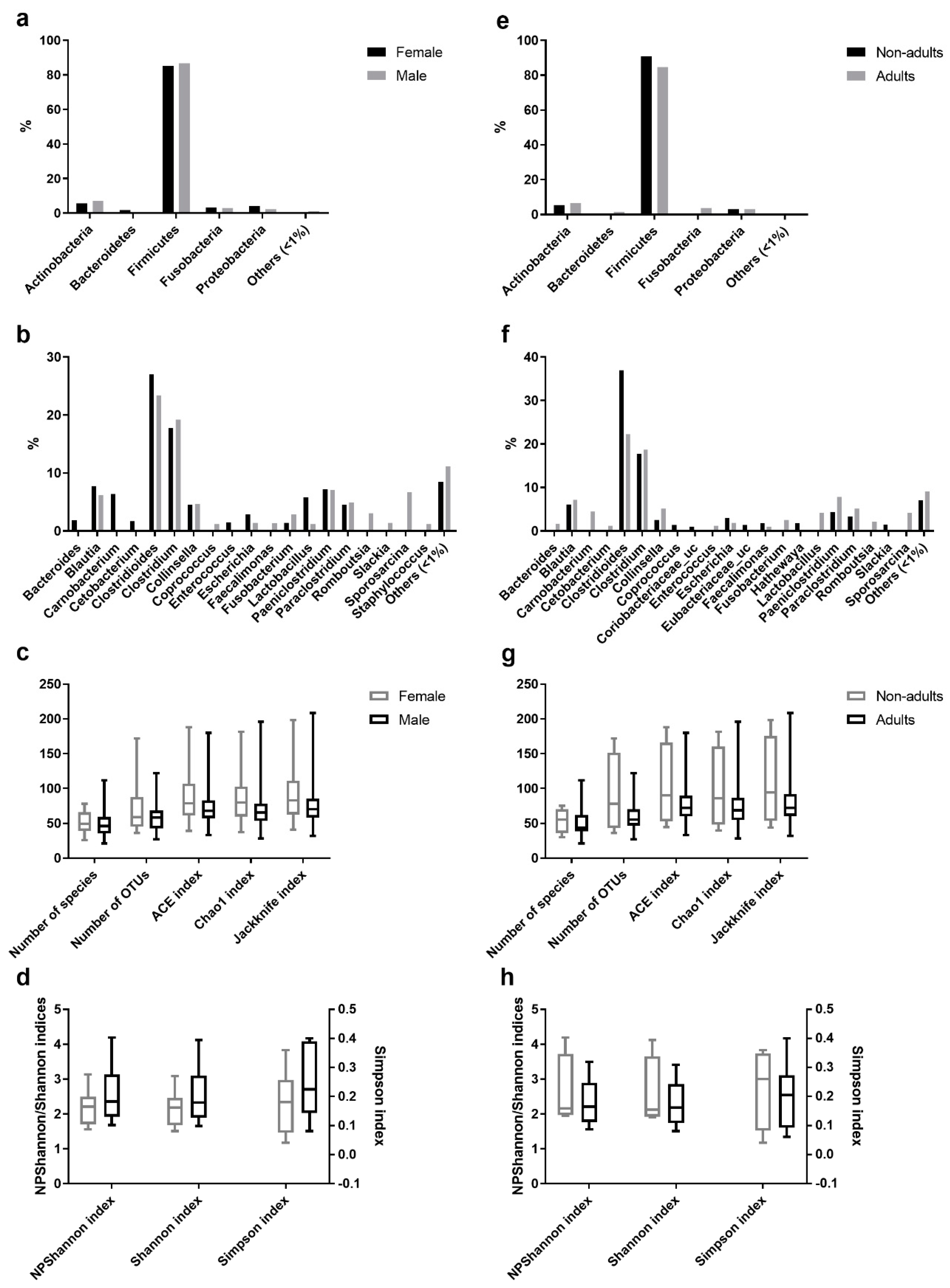 Microorganisms 08 00392 g003