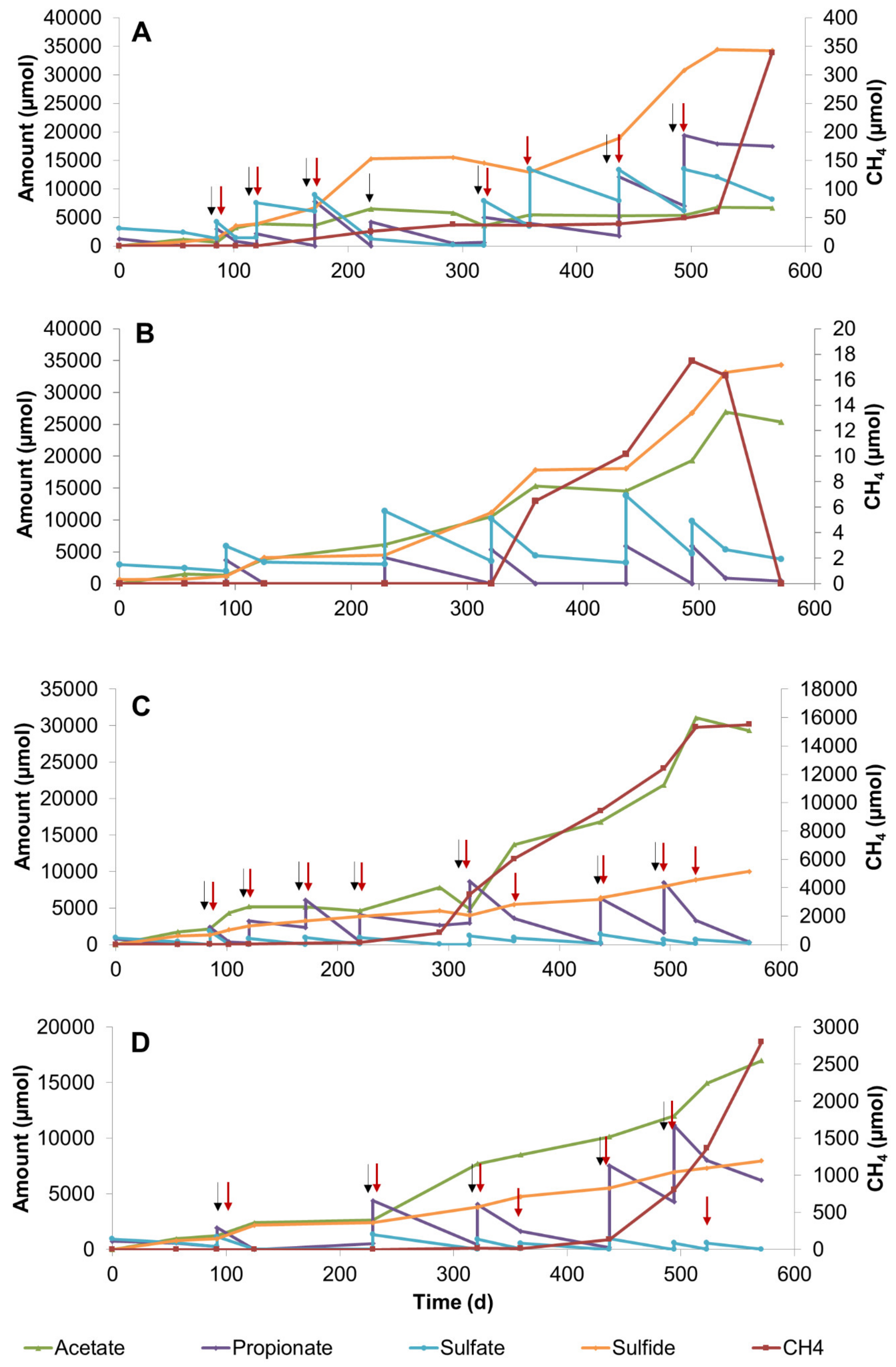 Microorganisms 08 00394 g002