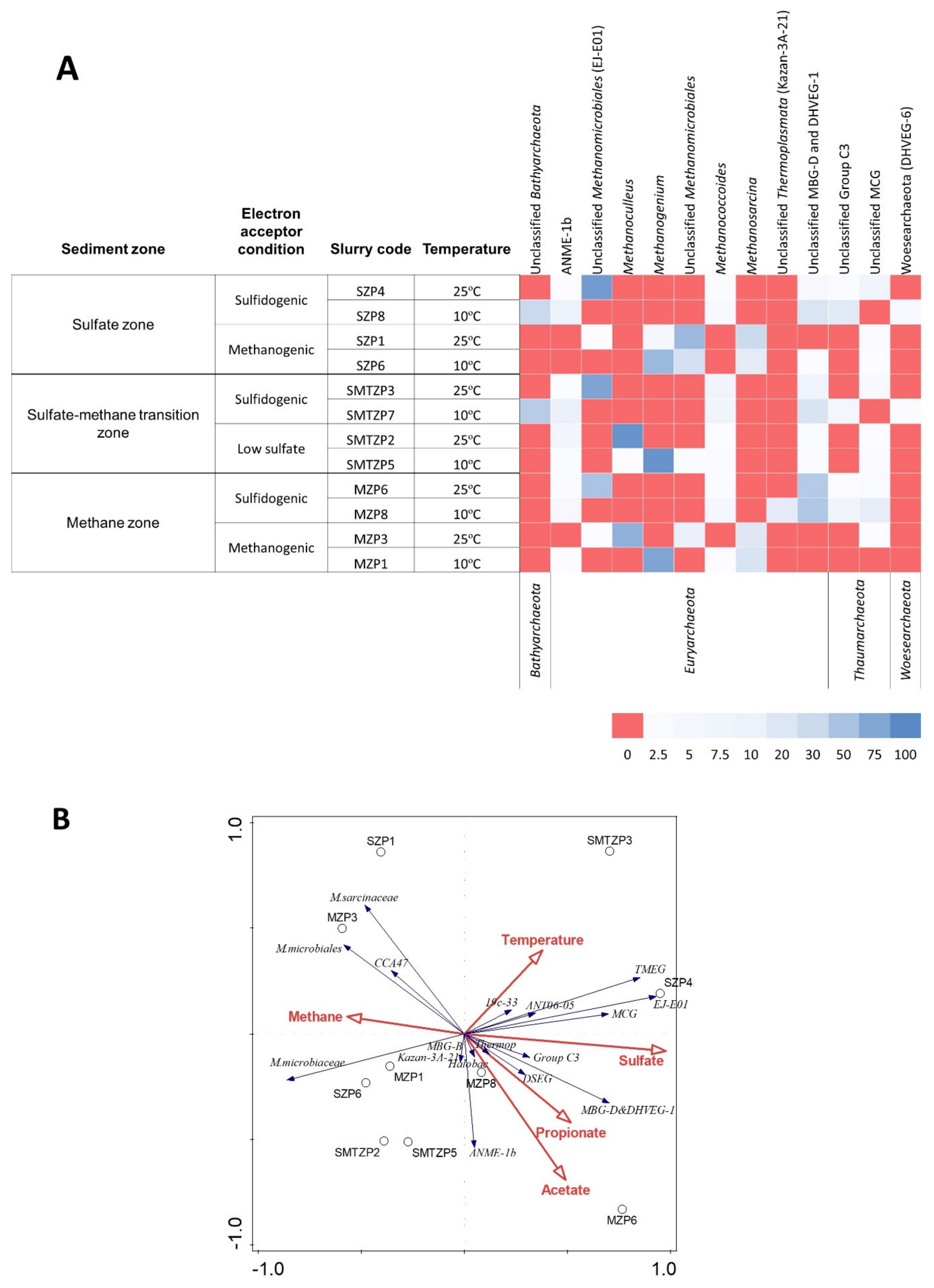 Microorganisms 08 00394 g005