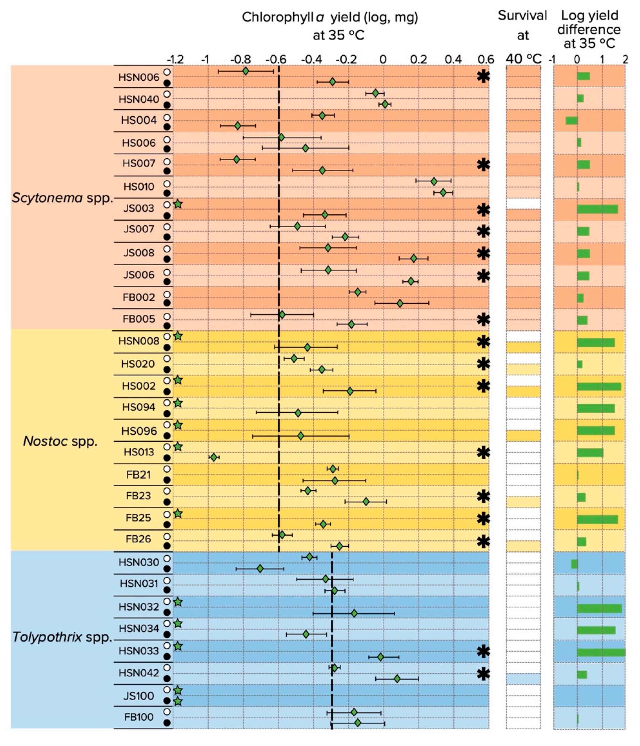 Microorganisms 08 00396 g003