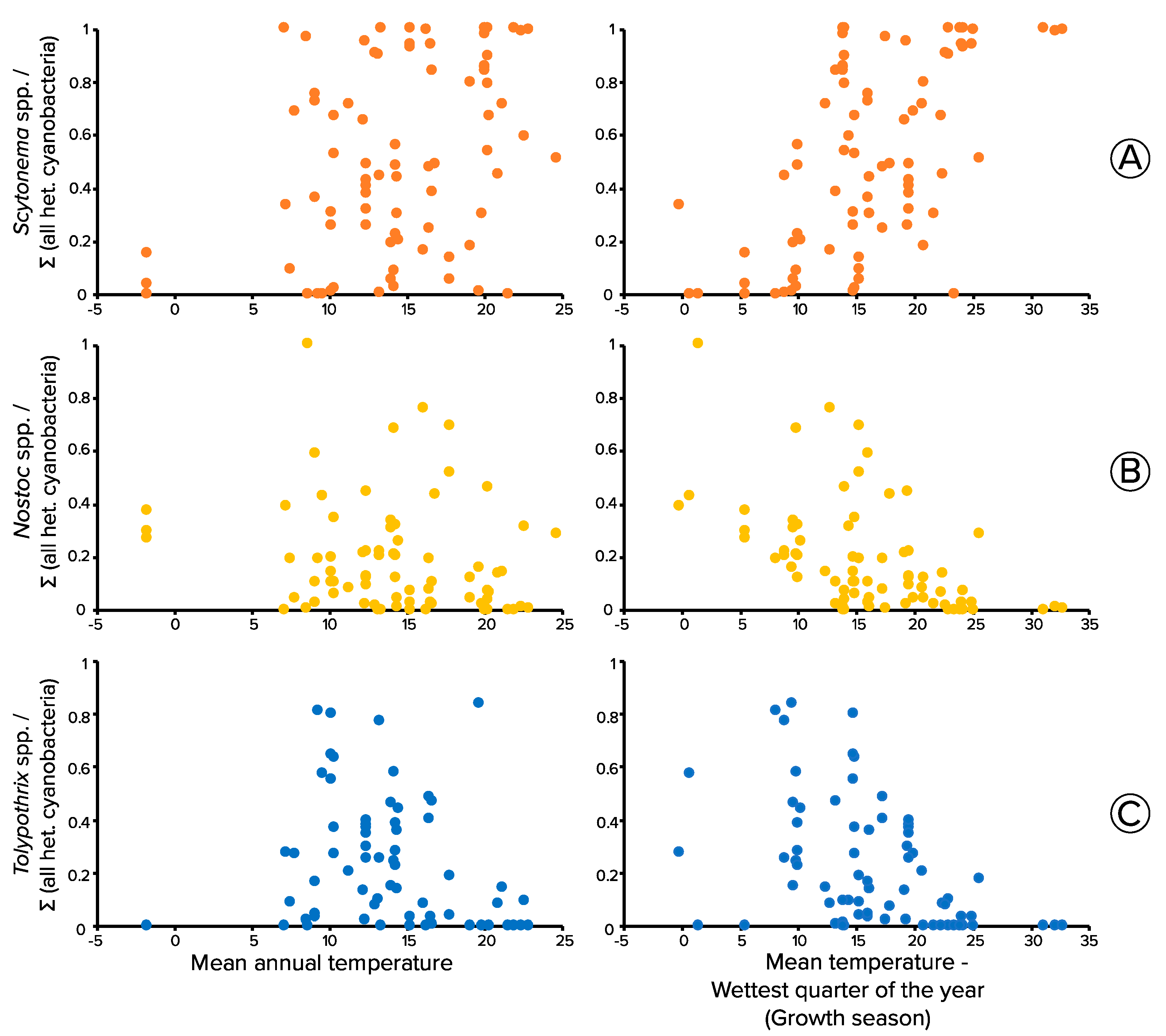 Microorganisms 08 00396 g004
