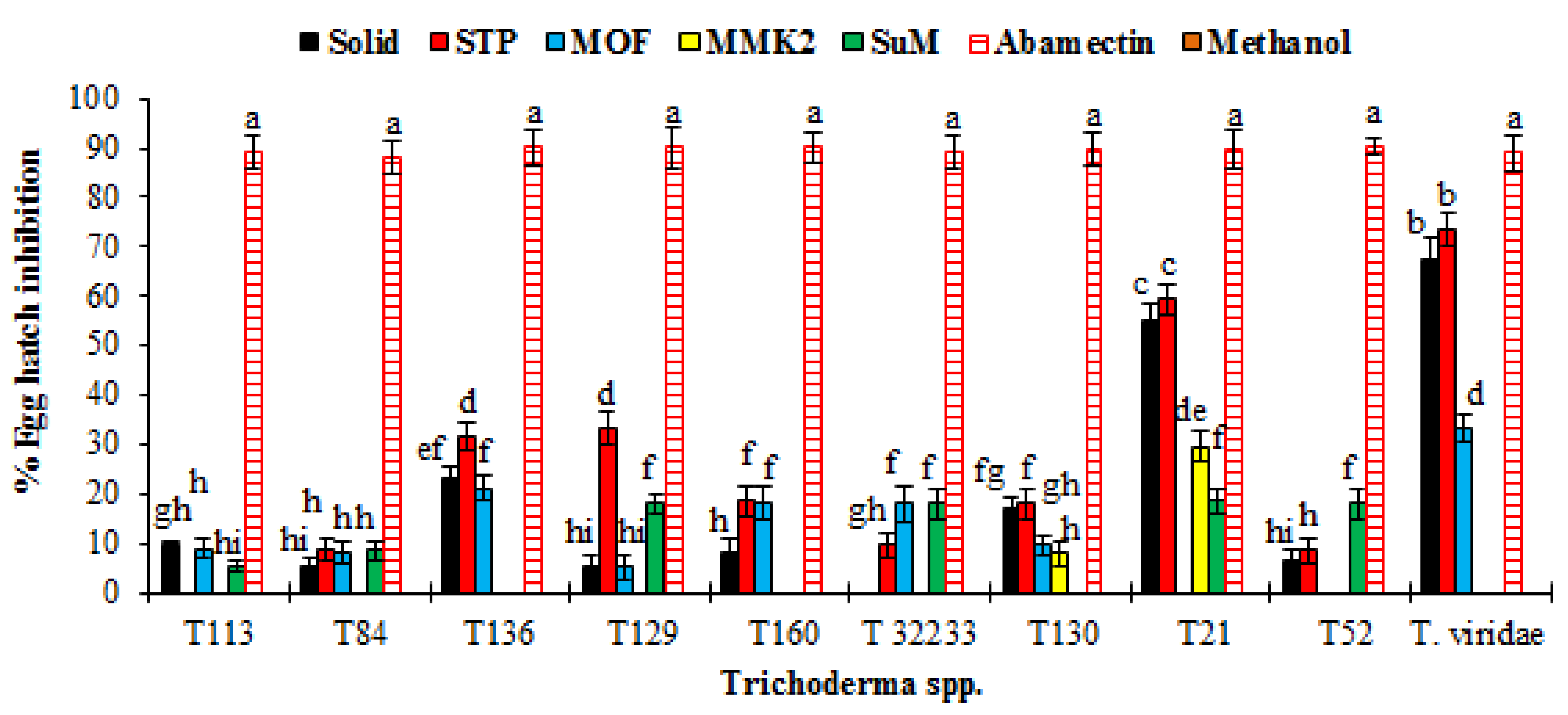 Microorganisms 08 00401 g004