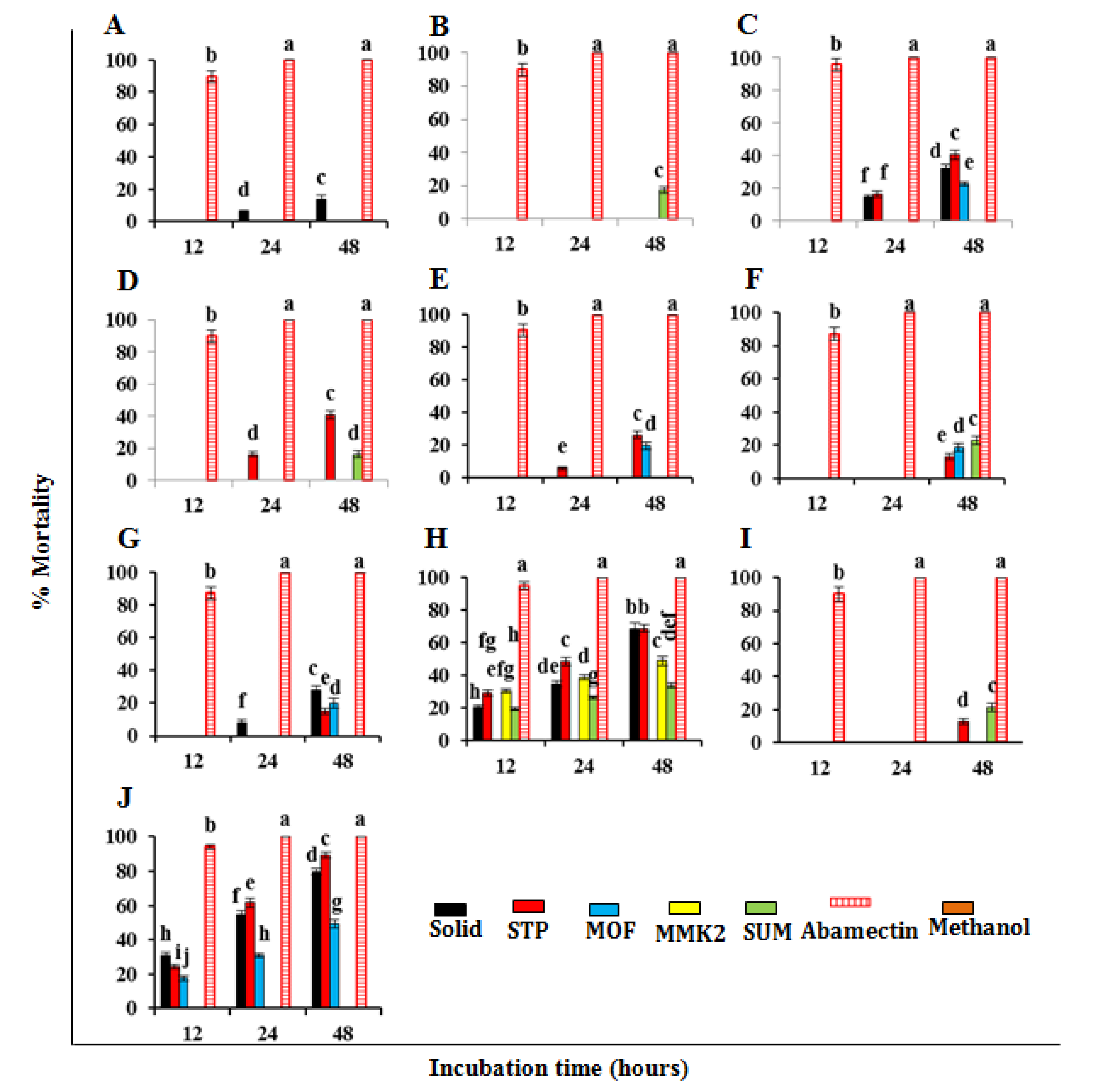 Microorganisms 08 00401 g005
