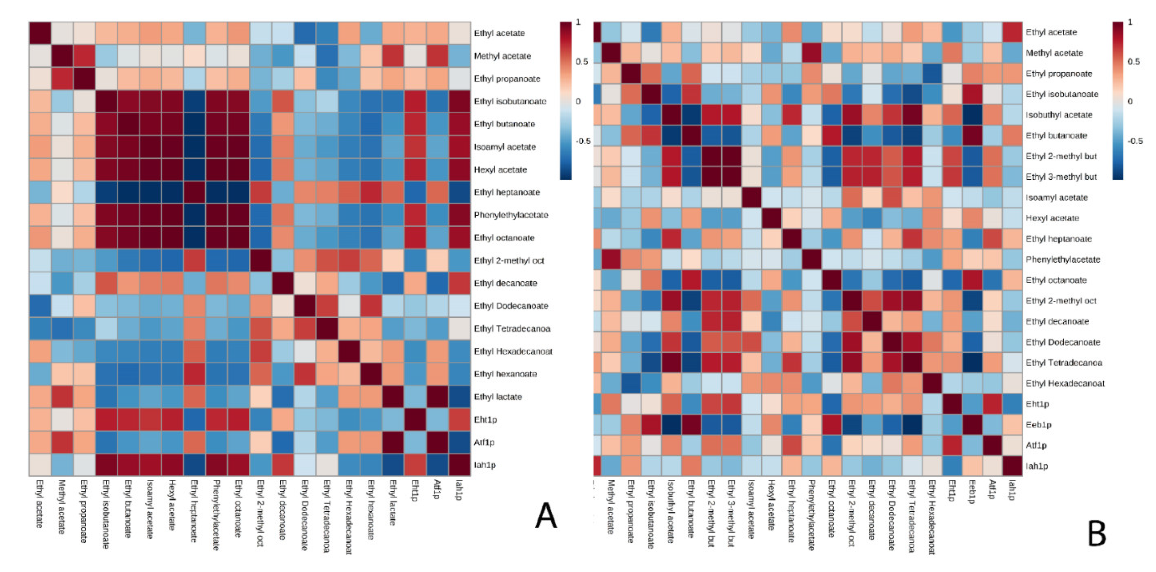 Microorganisms 08 00403 g002