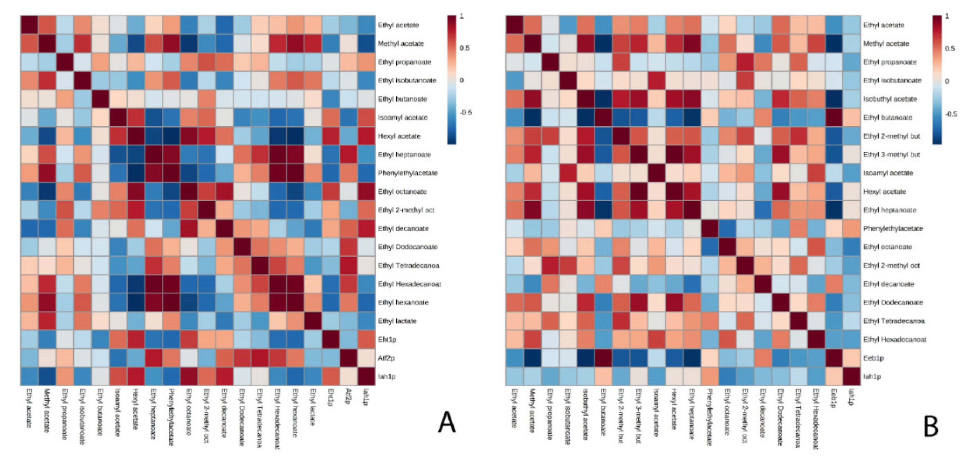 Microorganisms 08 00403 g003
