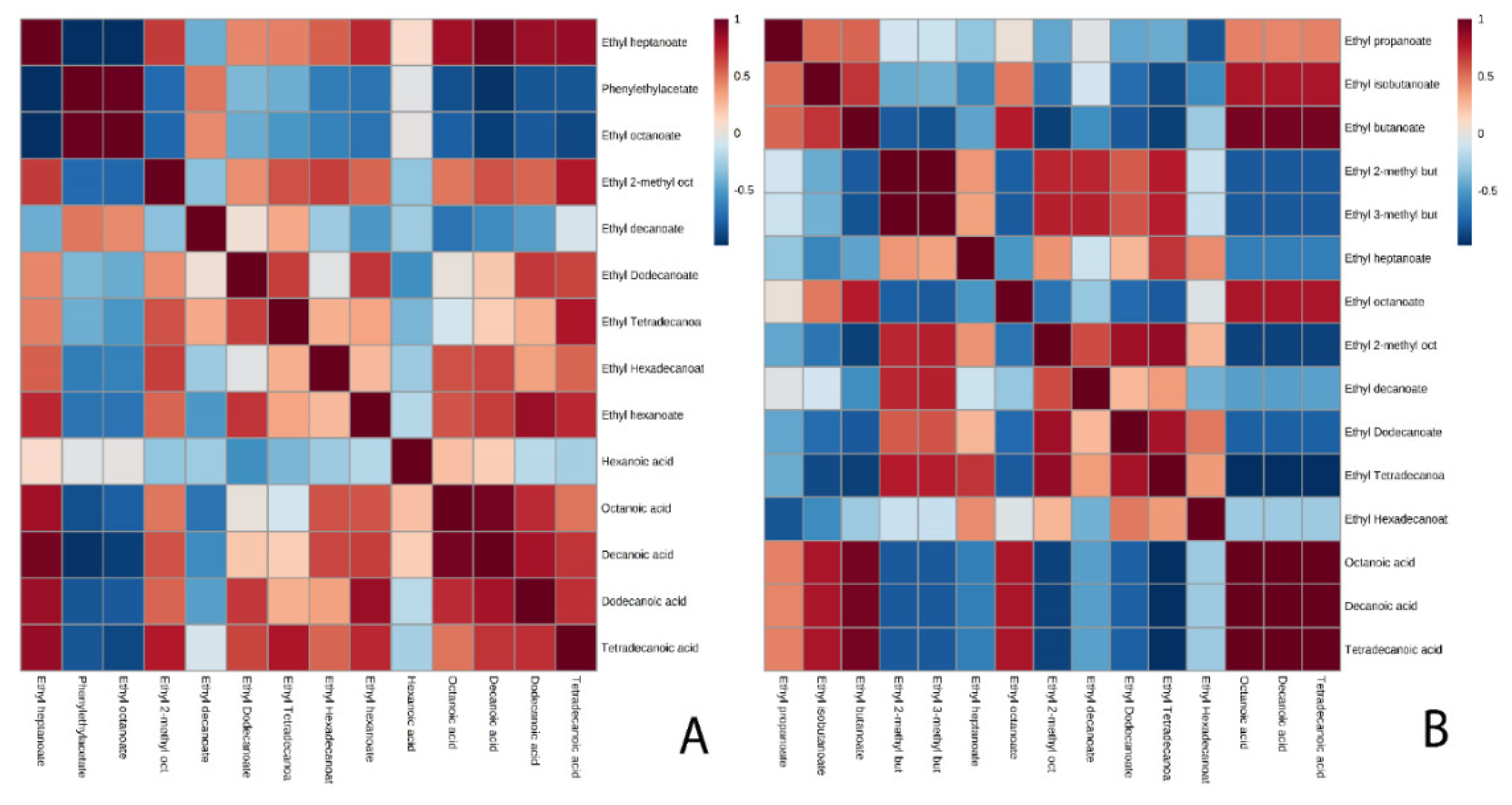 Microorganisms 08 00403 g005