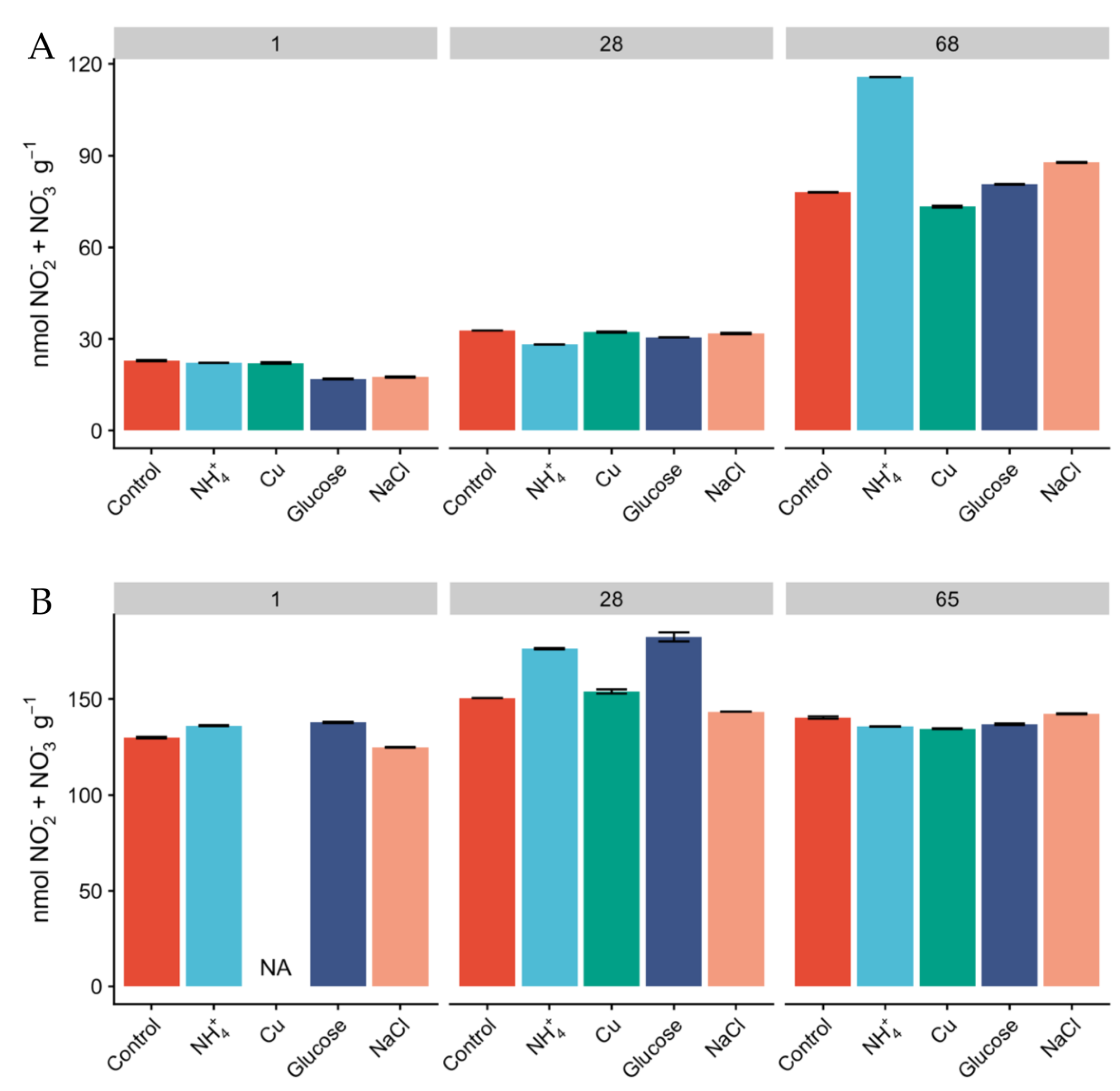 Microorganisms 08 00404 g001