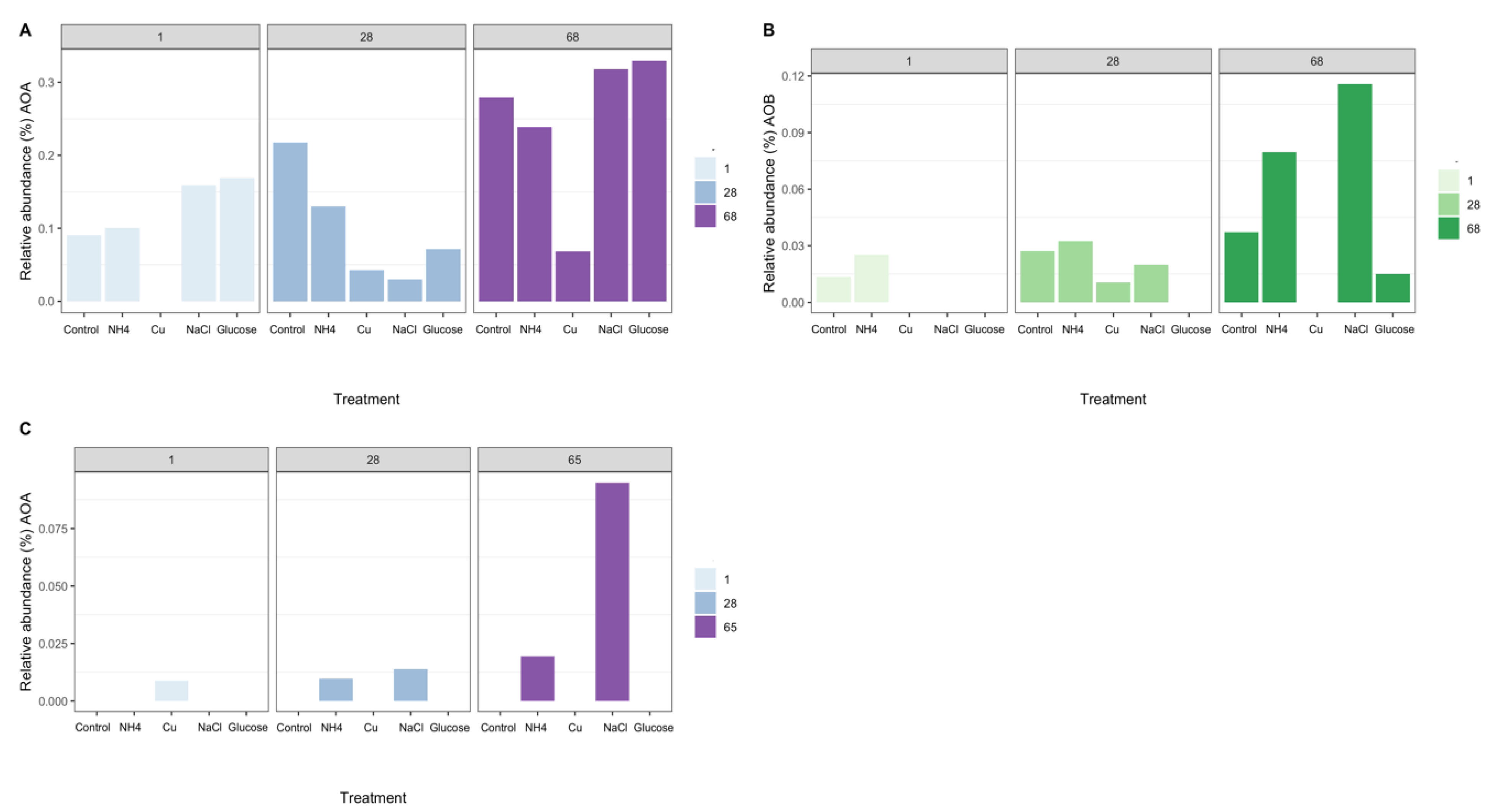 Microorganisms 08 00404 g002