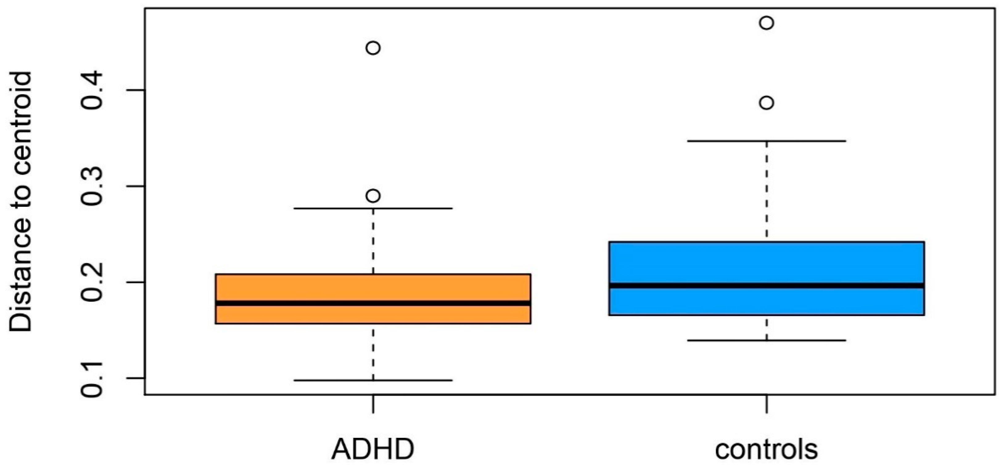 Microorganisms 08 00406 g001
