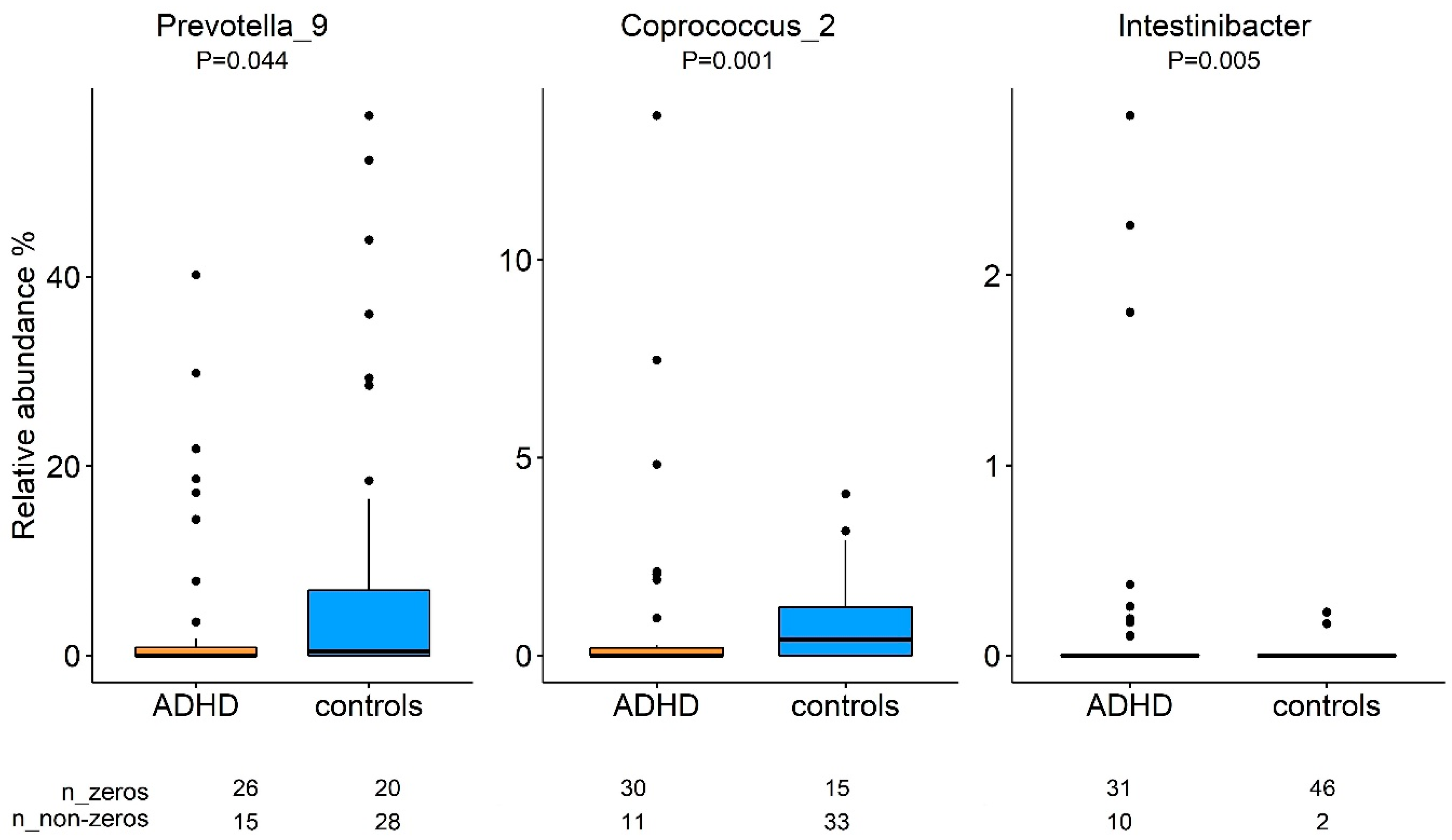 Microorganisms 08 00406 g002