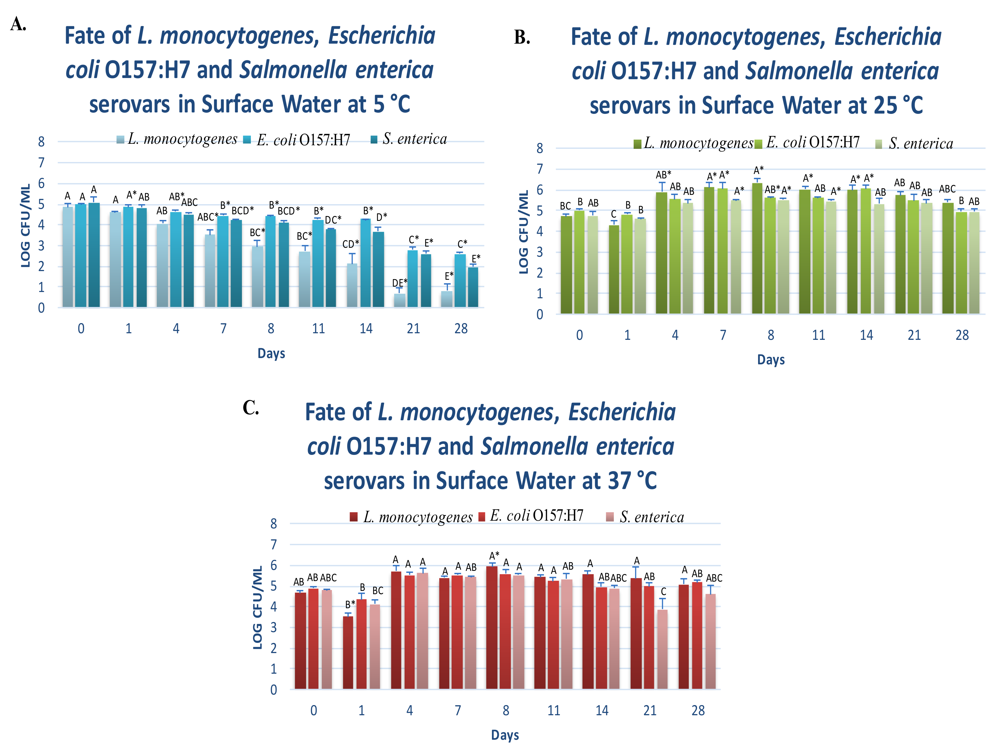 Microorganisms 08 00408 g002