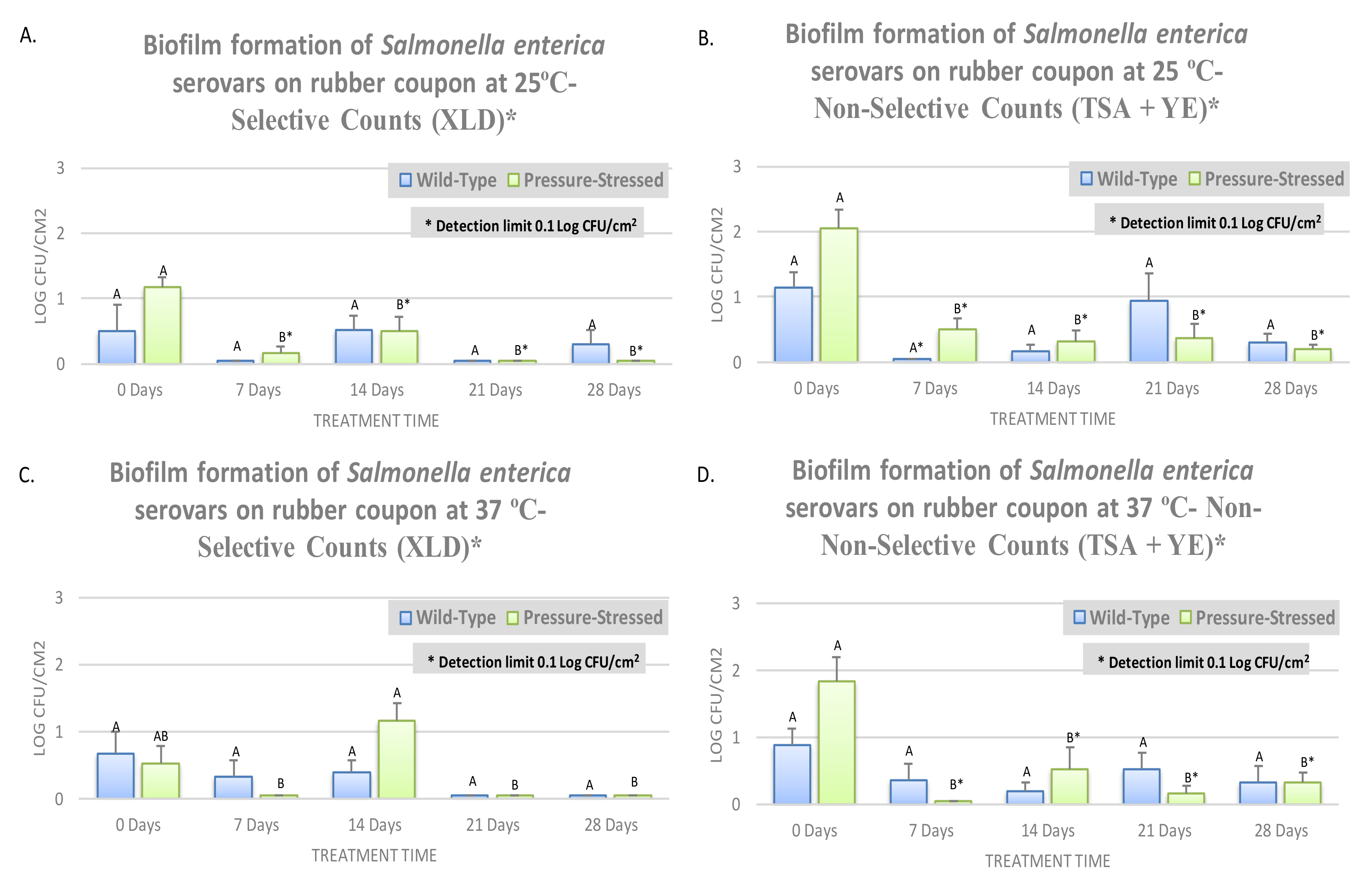 Microorganisms 08 00408 g003