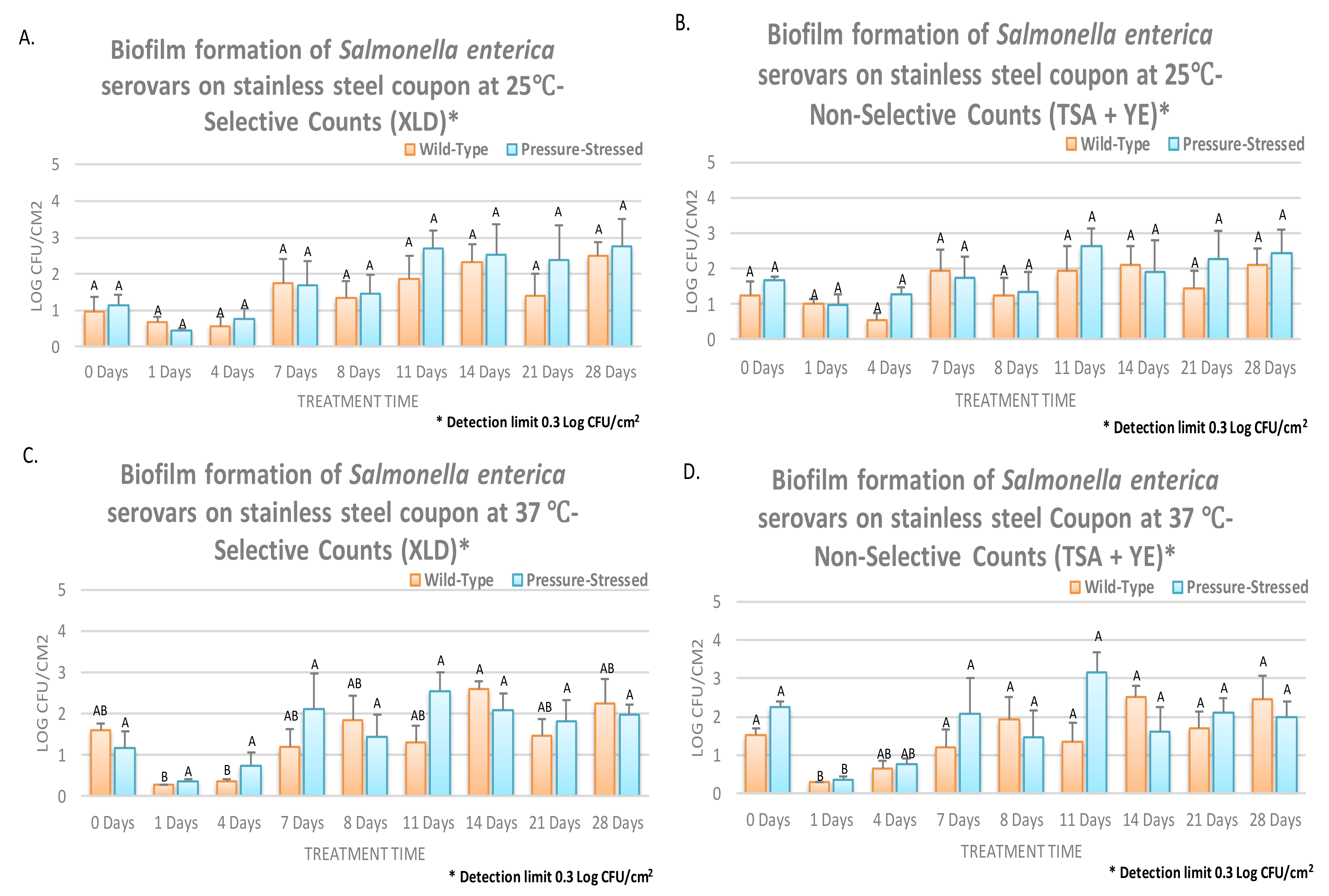 Microorganisms 08 00408 g004