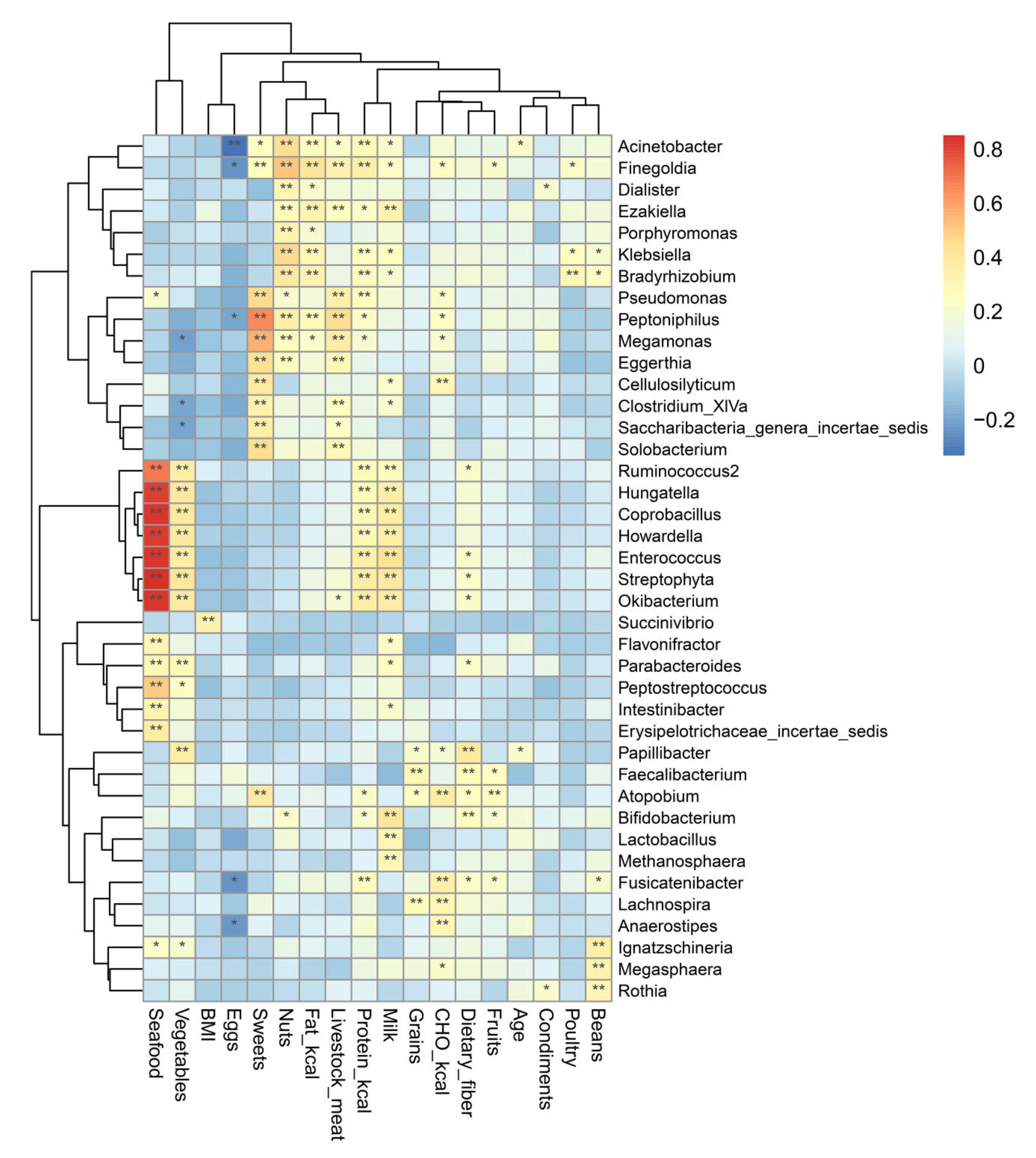 Microorganisms 08 00411 g004