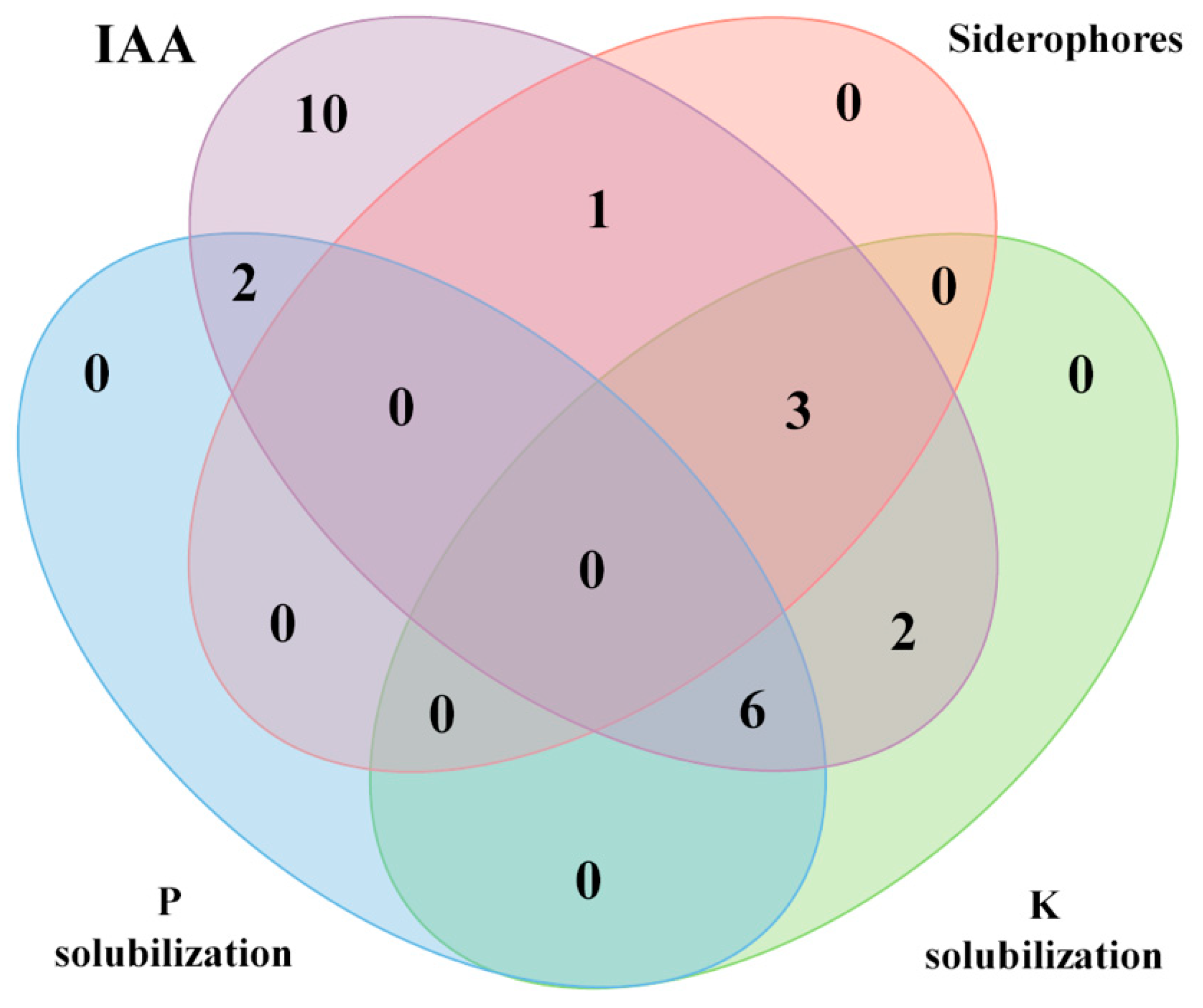 Microorganisms 08 00412 g002