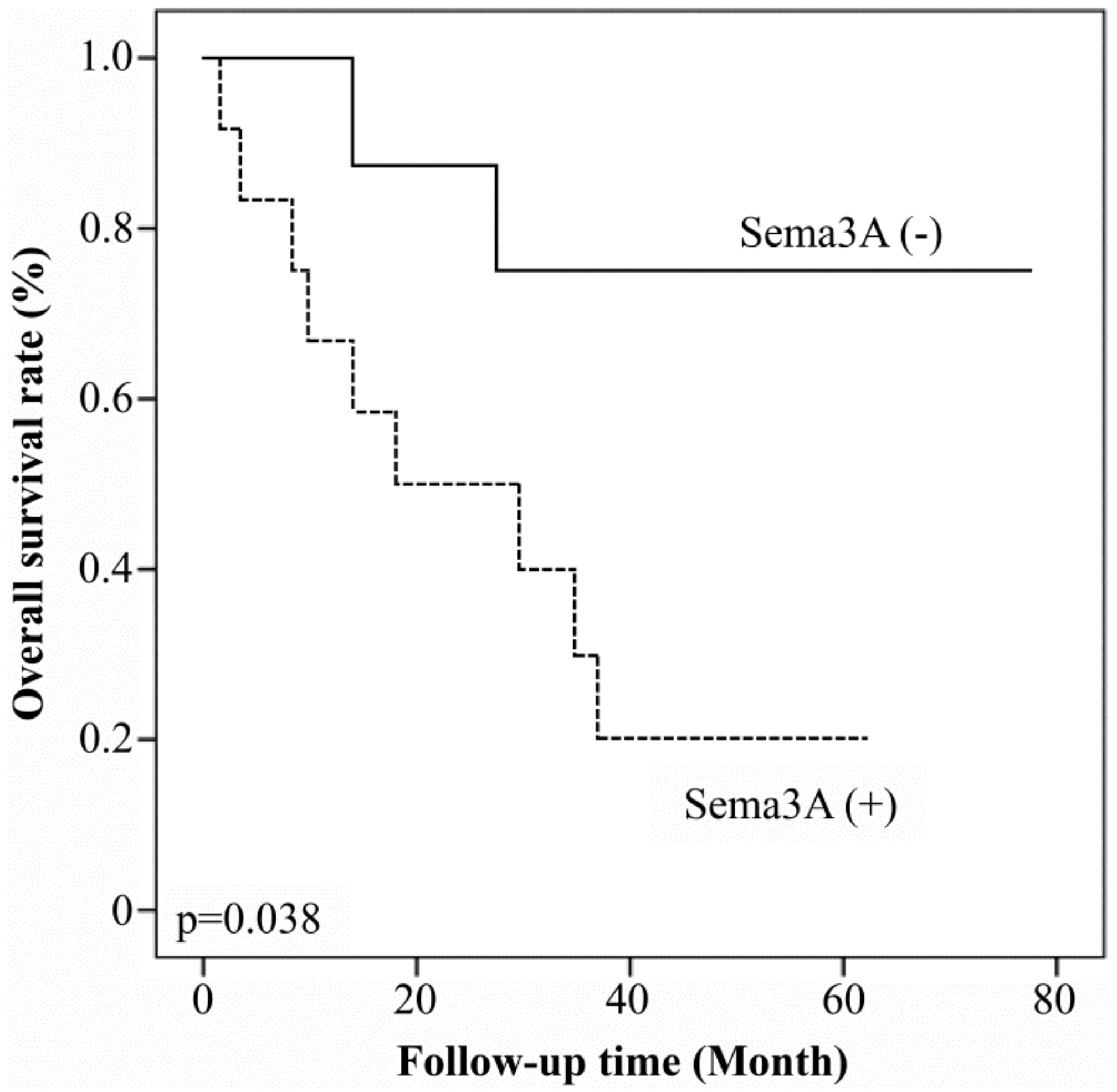Microorganisms 08 00423 g004
