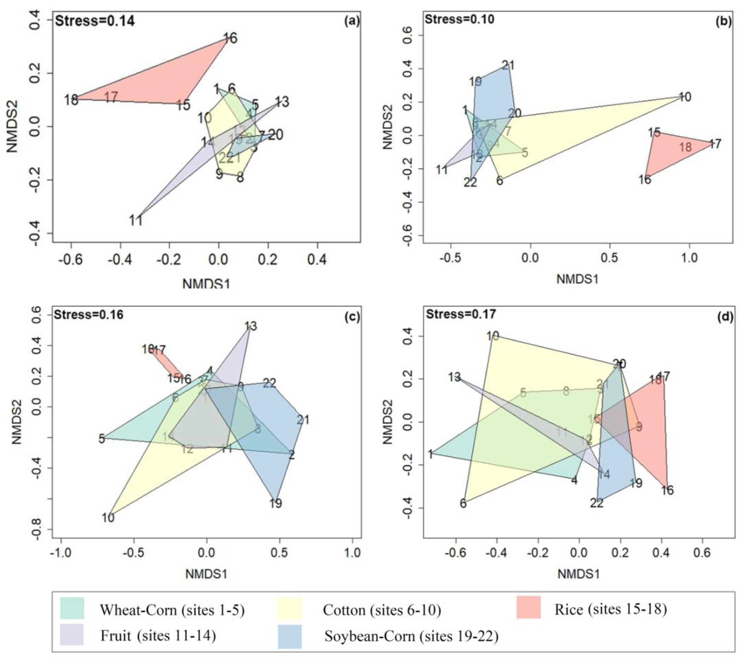 Microorganisms 08 00424 g002