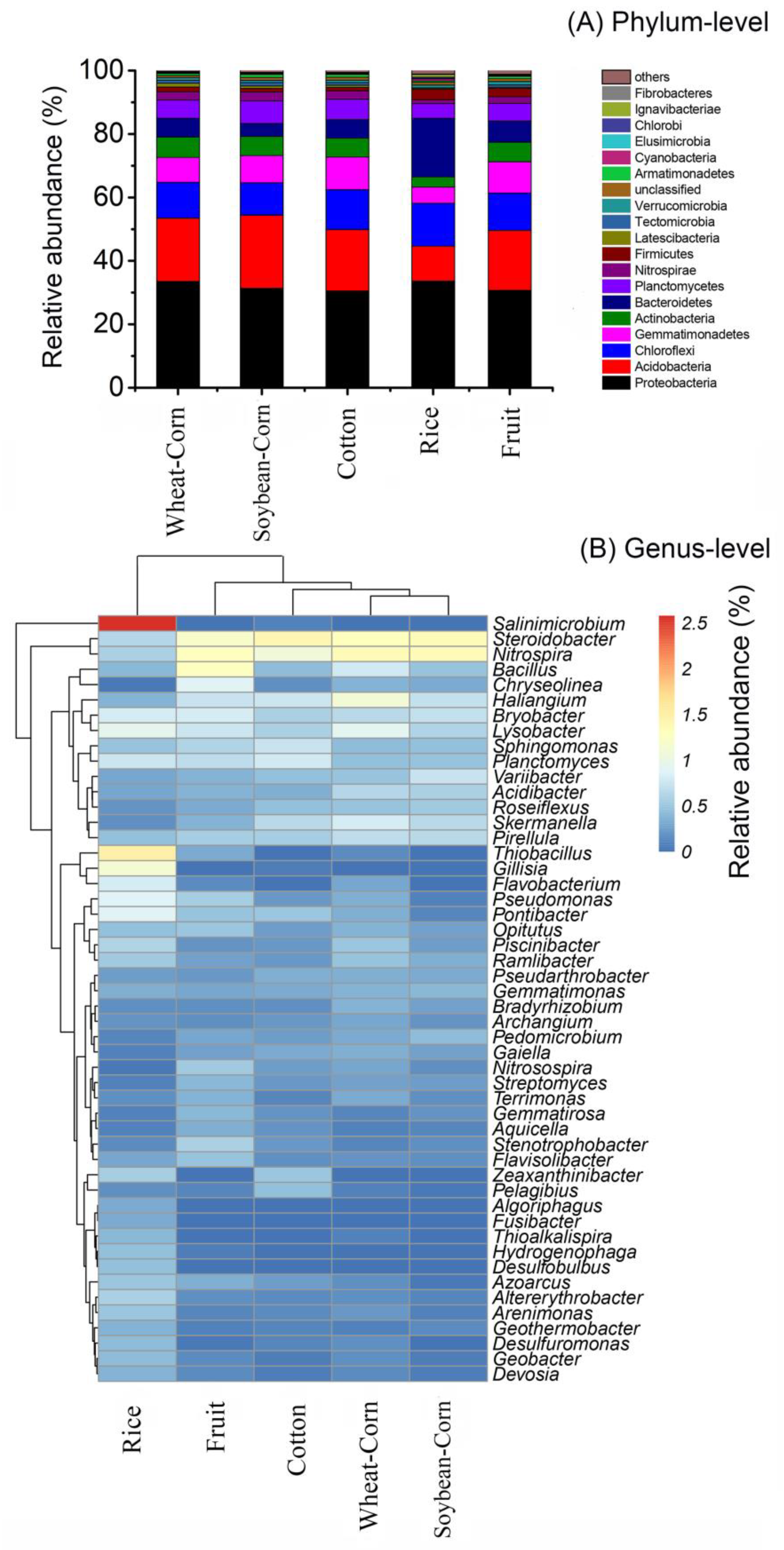 Microorganisms 08 00424 g003