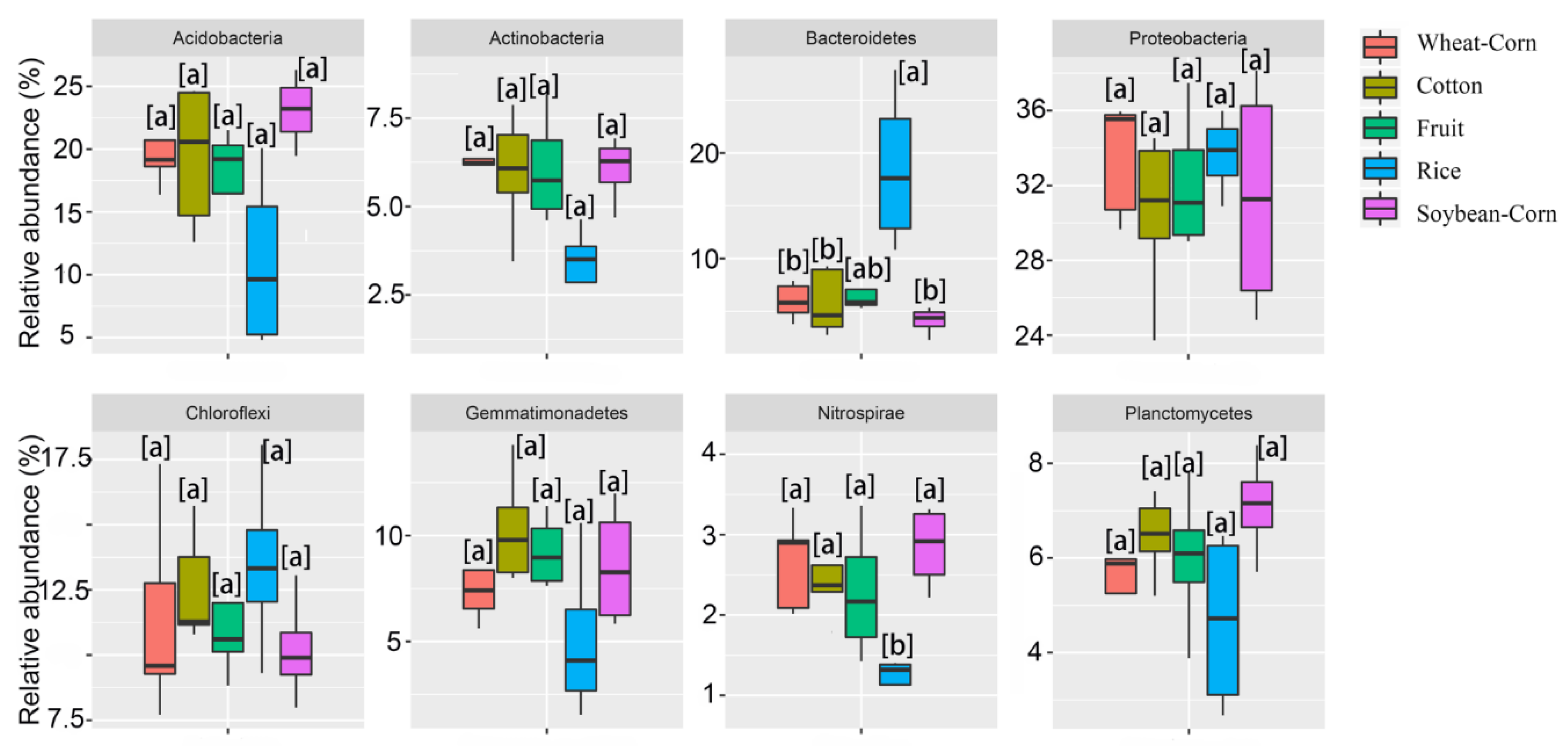 Microorganisms 08 00424 g004